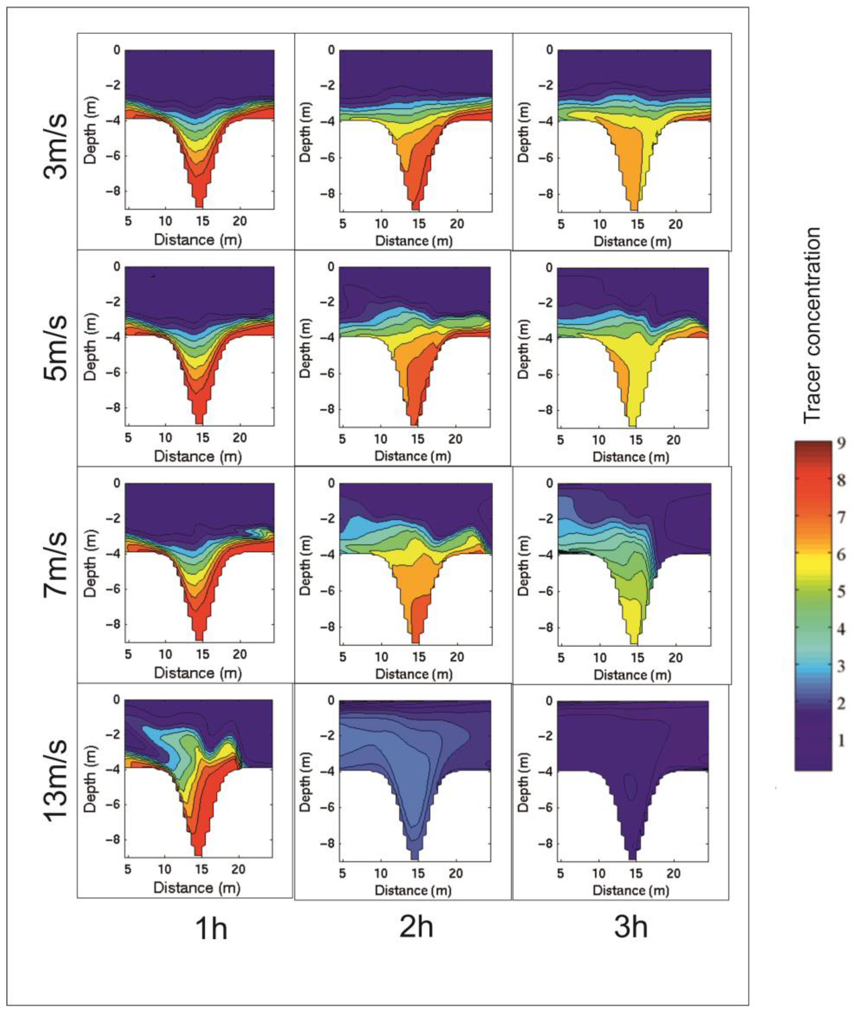 Sustainability 10 00785 g009