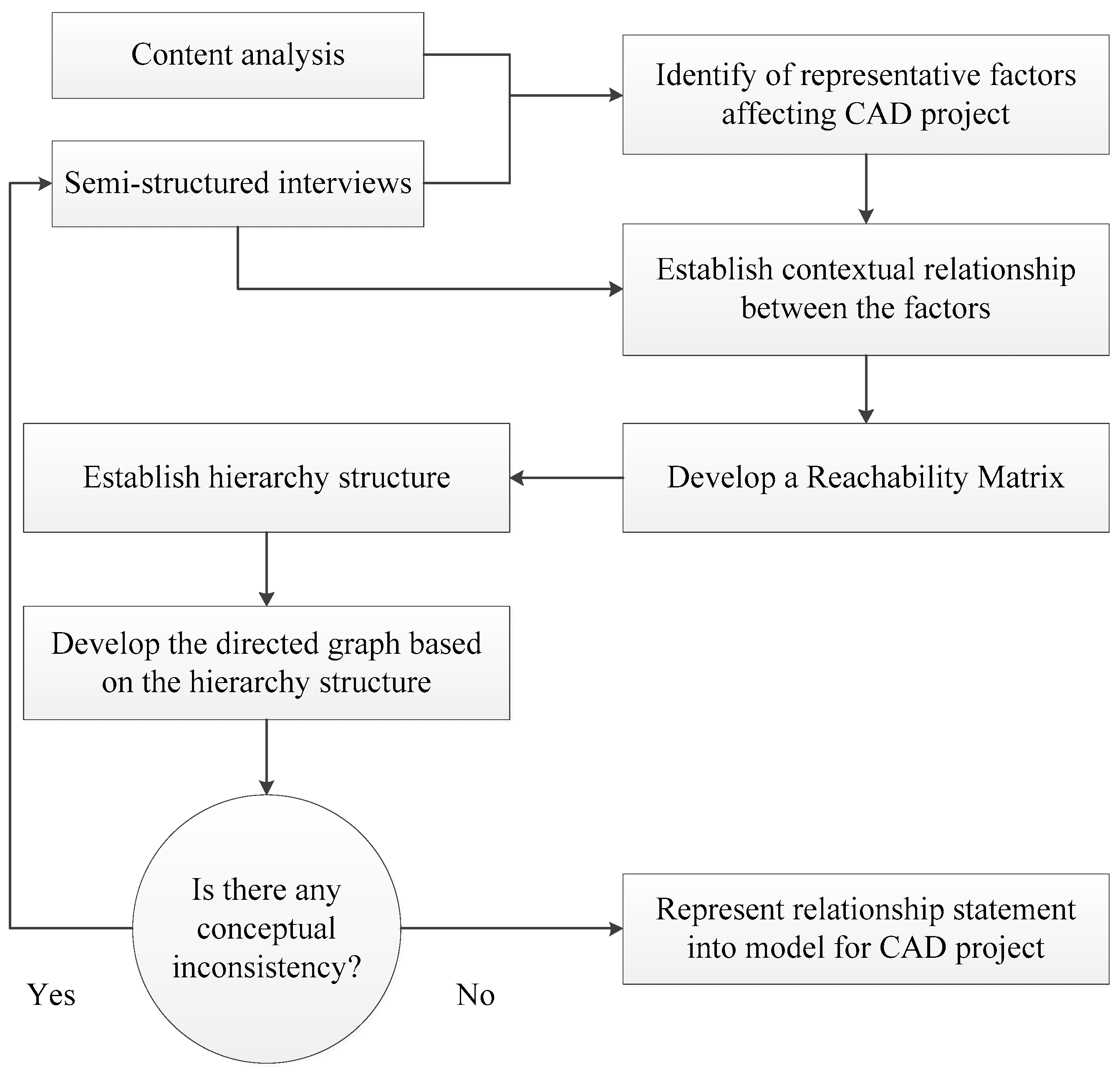 Sustainability 10 00786 g001