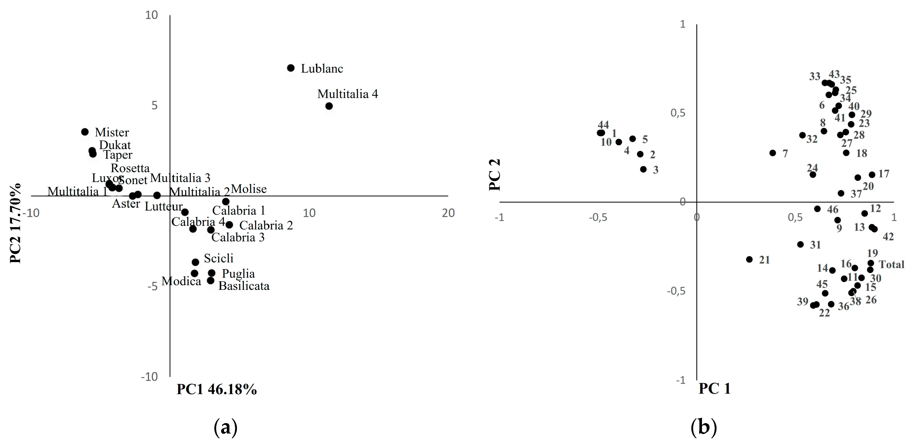 Sustainability 10 00788 g002 550