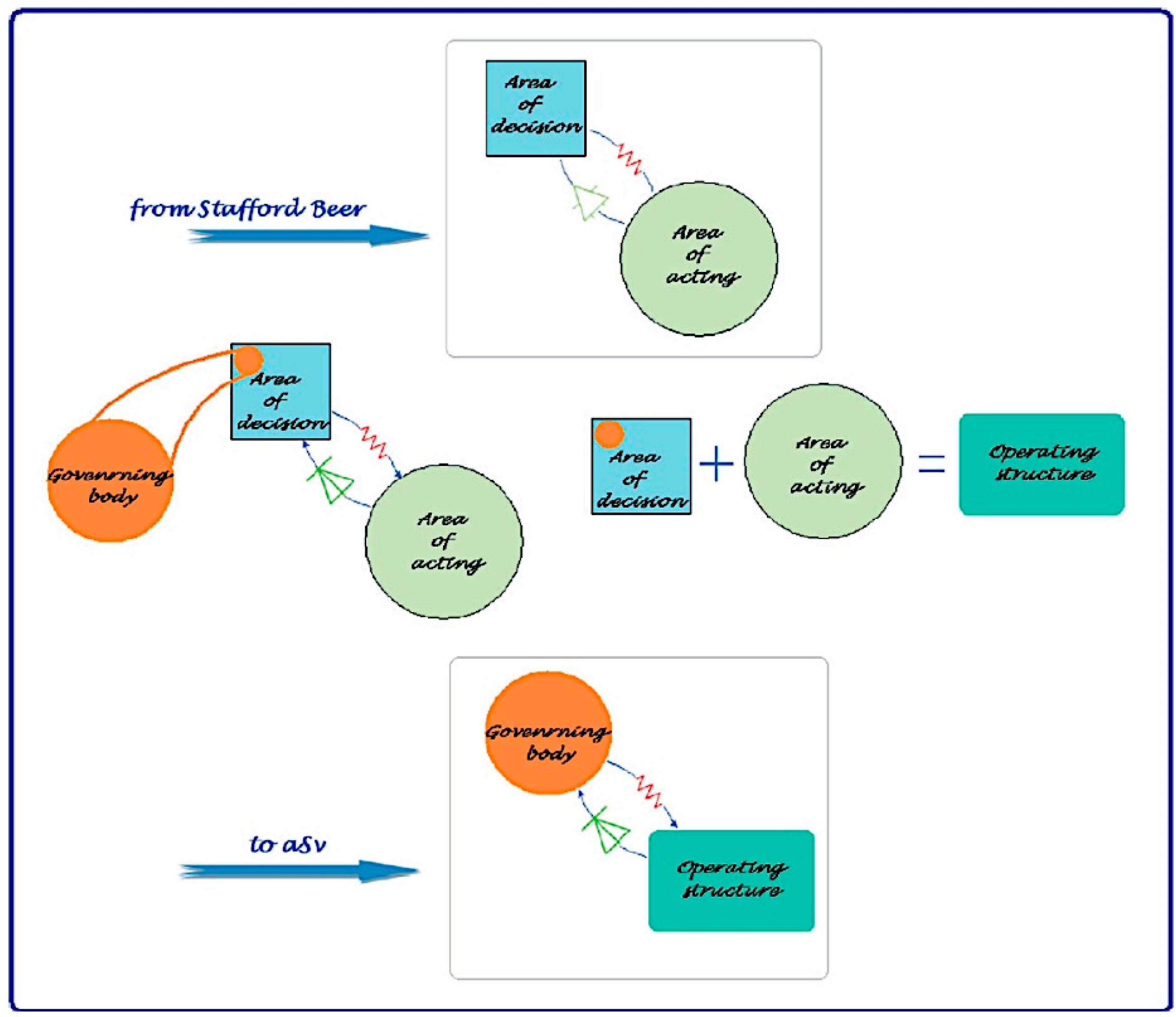 Sustainability 10 00790 g002 550