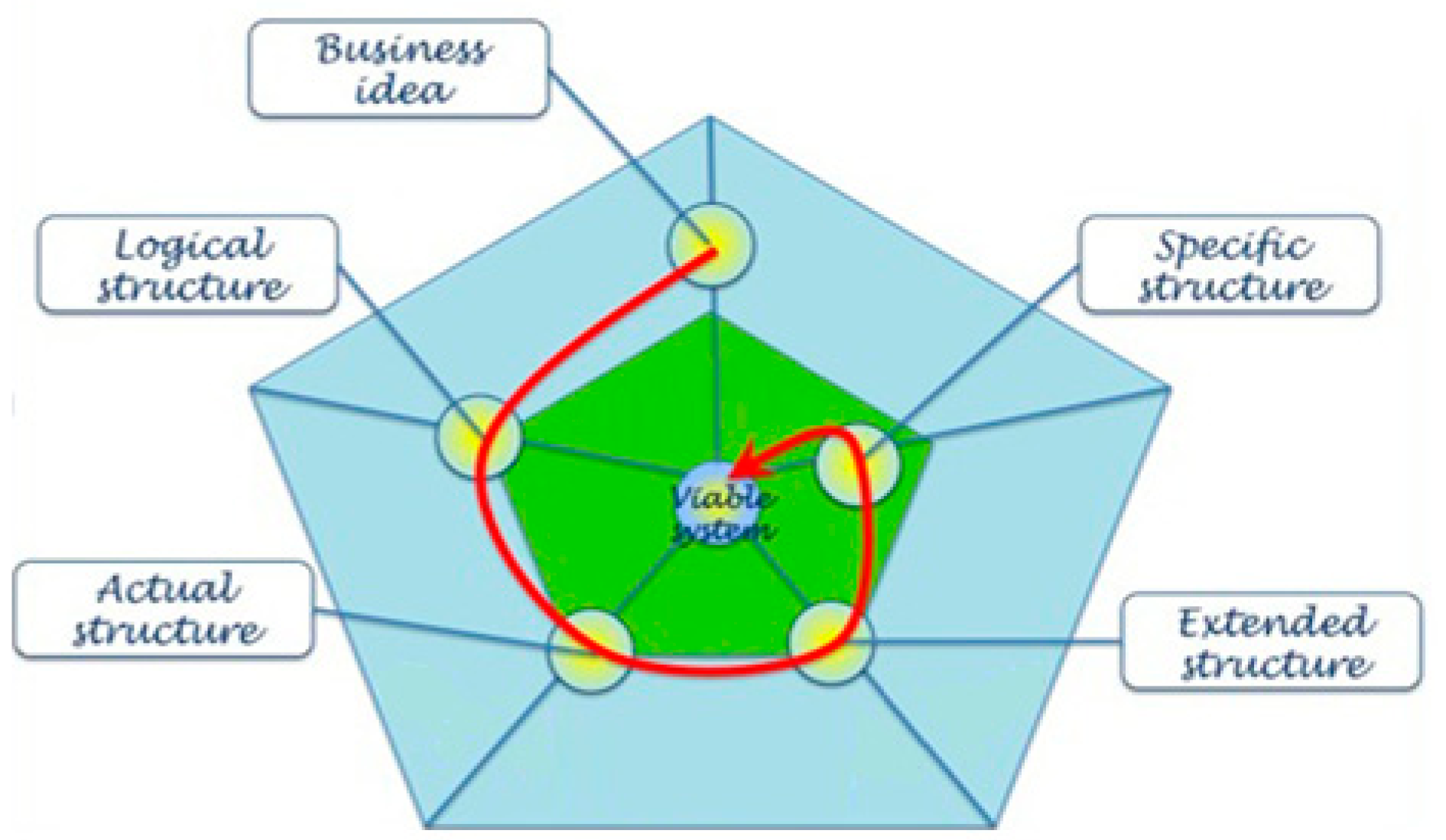 Sustainability 10 00790 g003 550