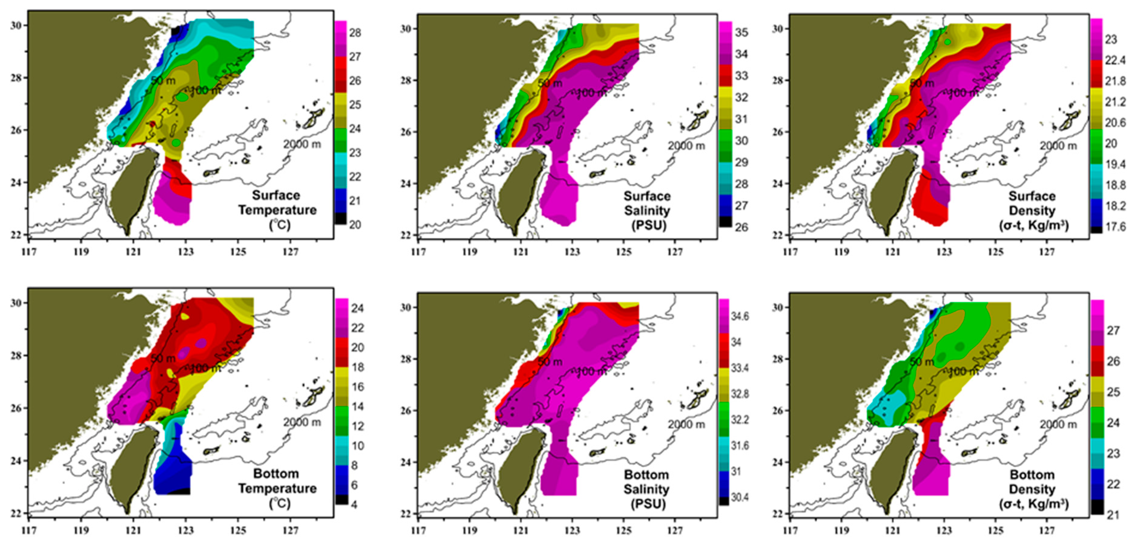 Sustainability 10 00791 g002