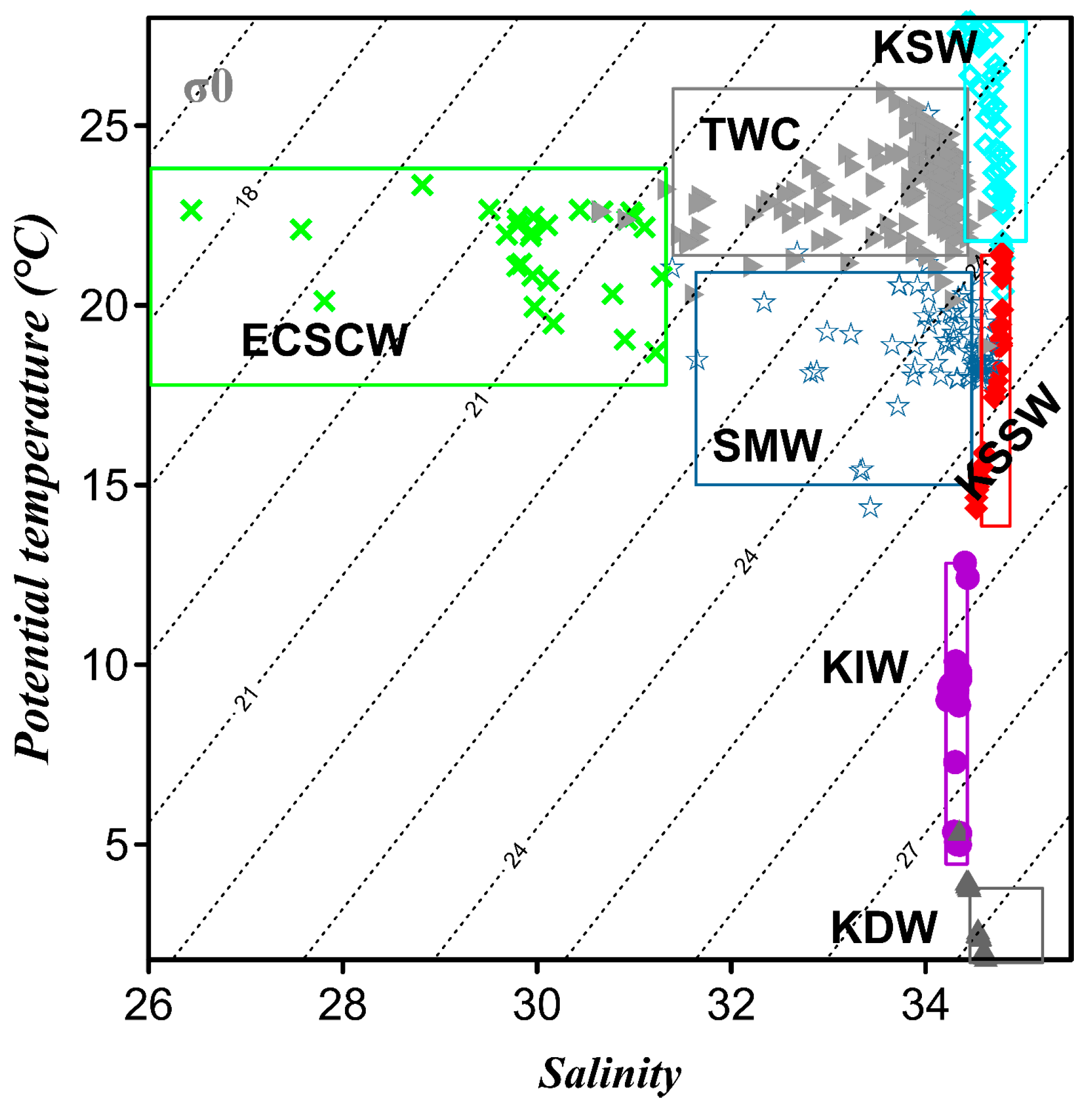 Sustainability 10 00791 g003