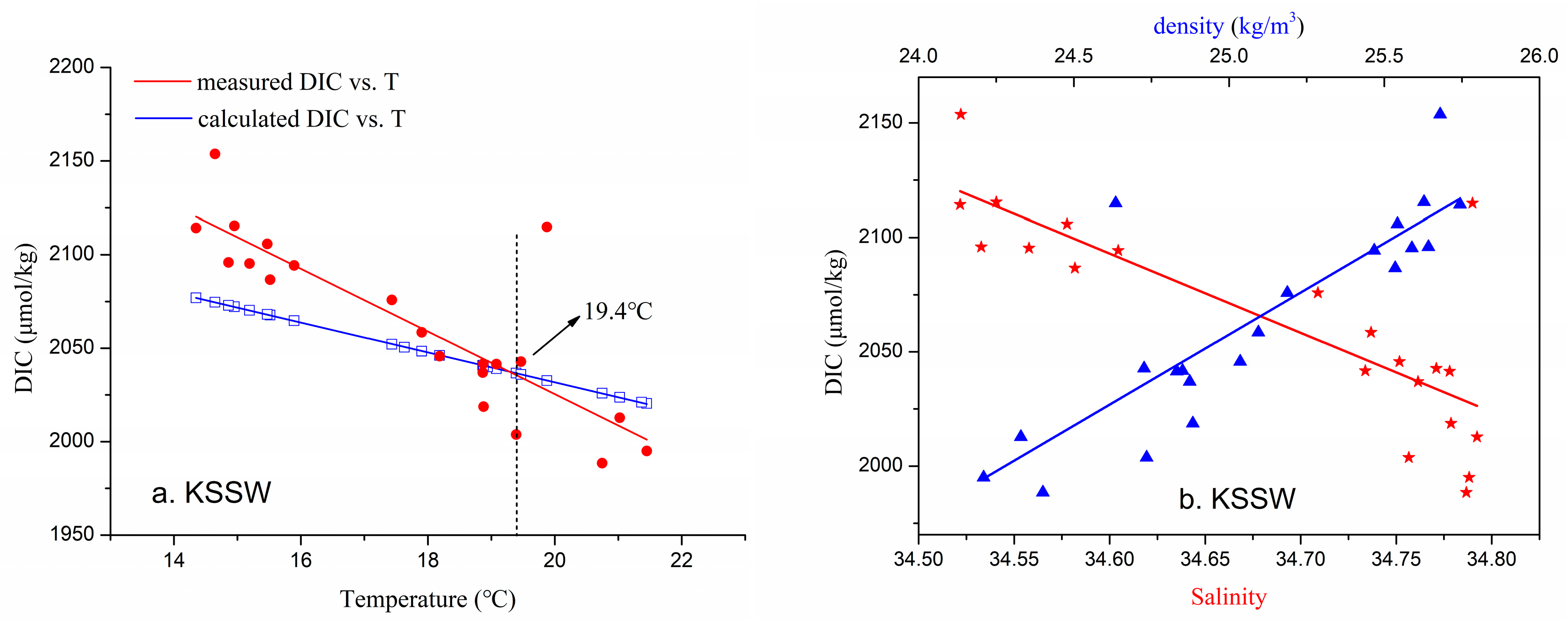 Sustainability 10 00791 g008