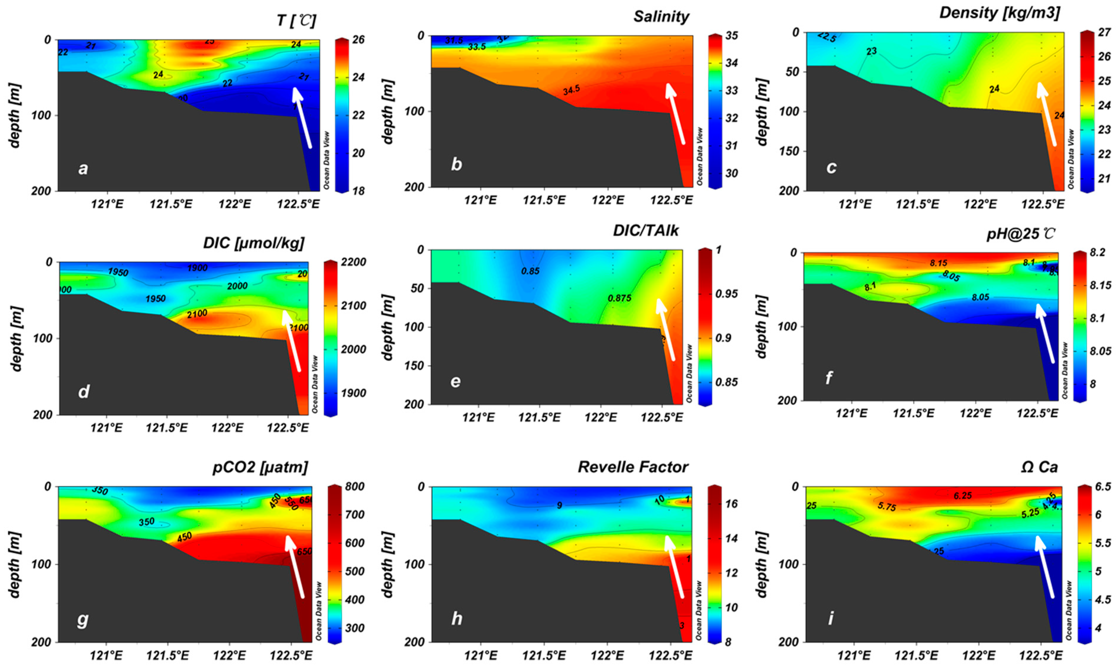 Sustainability 10 00791 g009