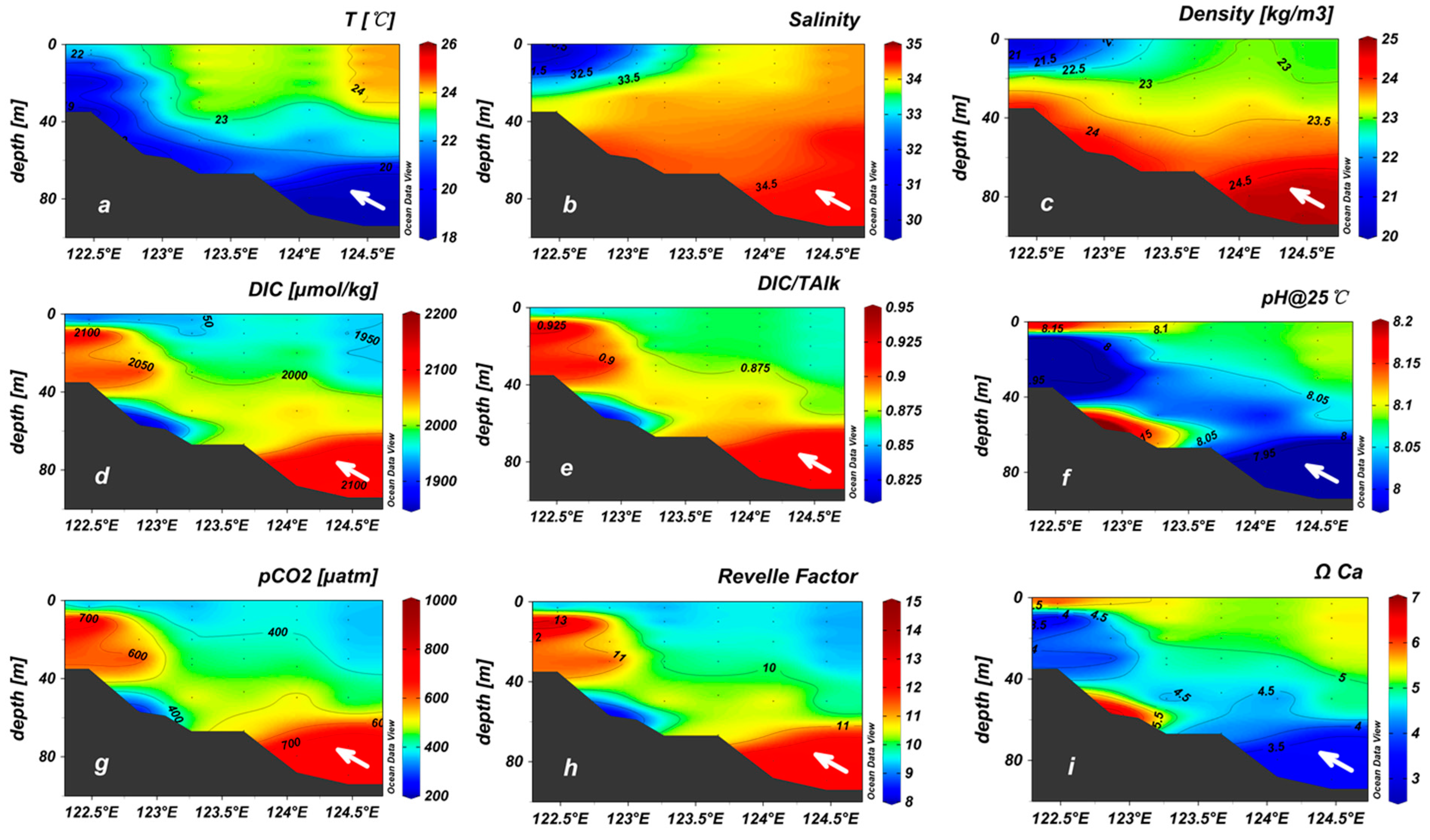 Sustainability 10 00791 g010