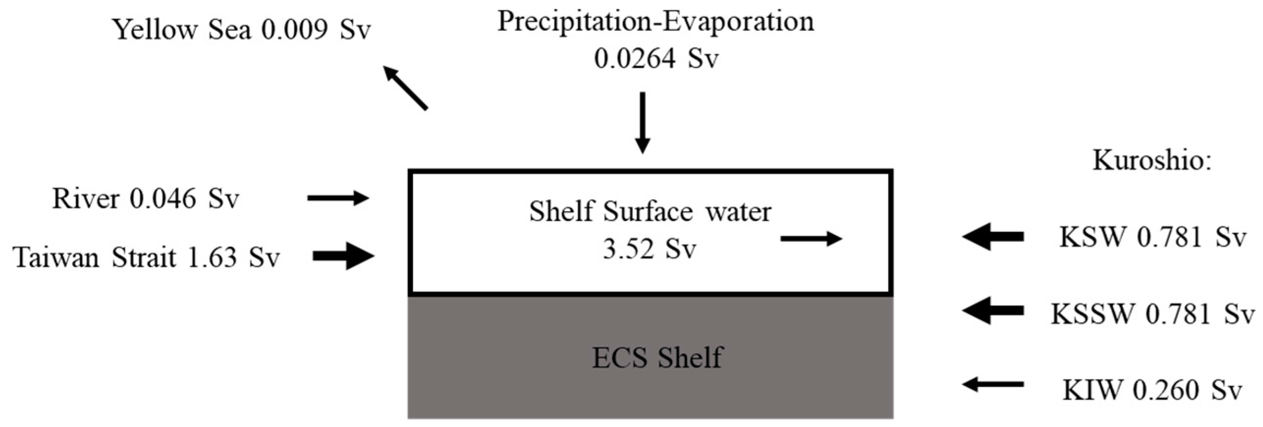 Sustainability 10 00791 g011
