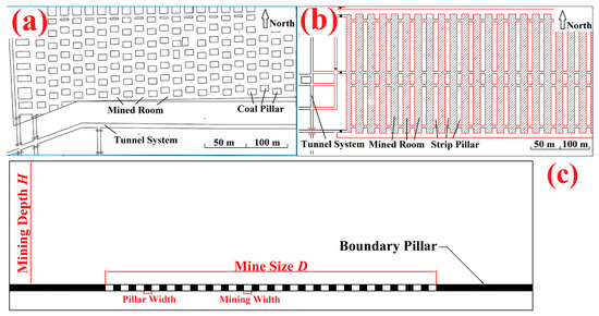 Mine Size Effects on Coal Pillar Stress and Their Application for ...