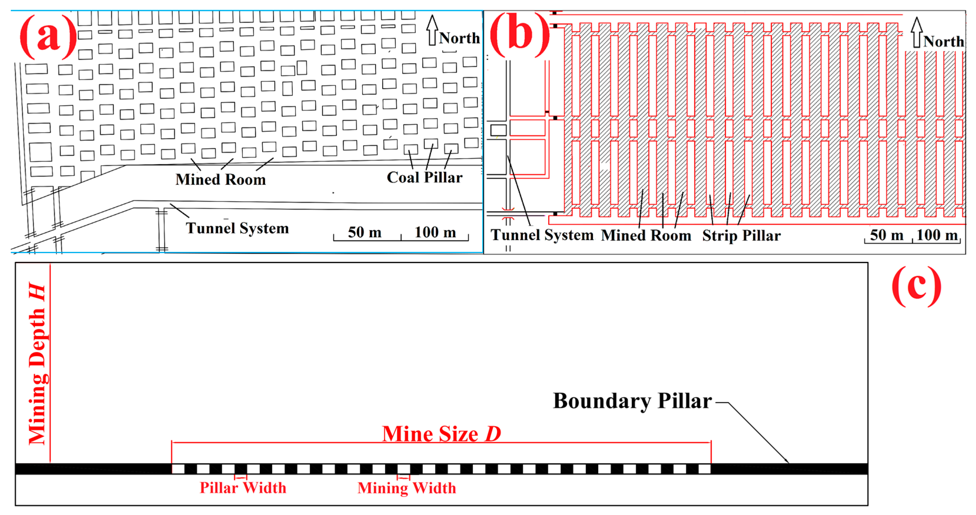 Sustainability Free Full Text Mine Size Effects On Coal
