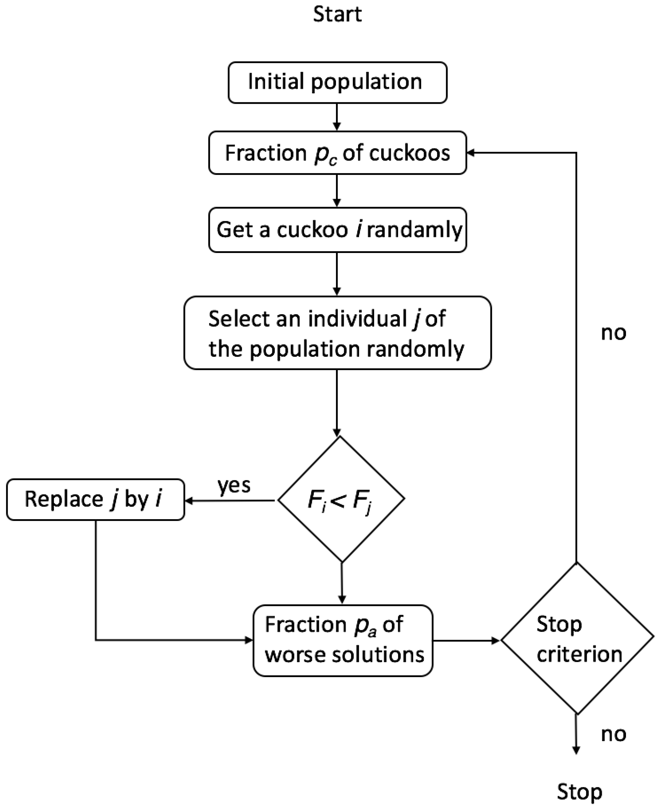 Sustainability 10 00793 g001
