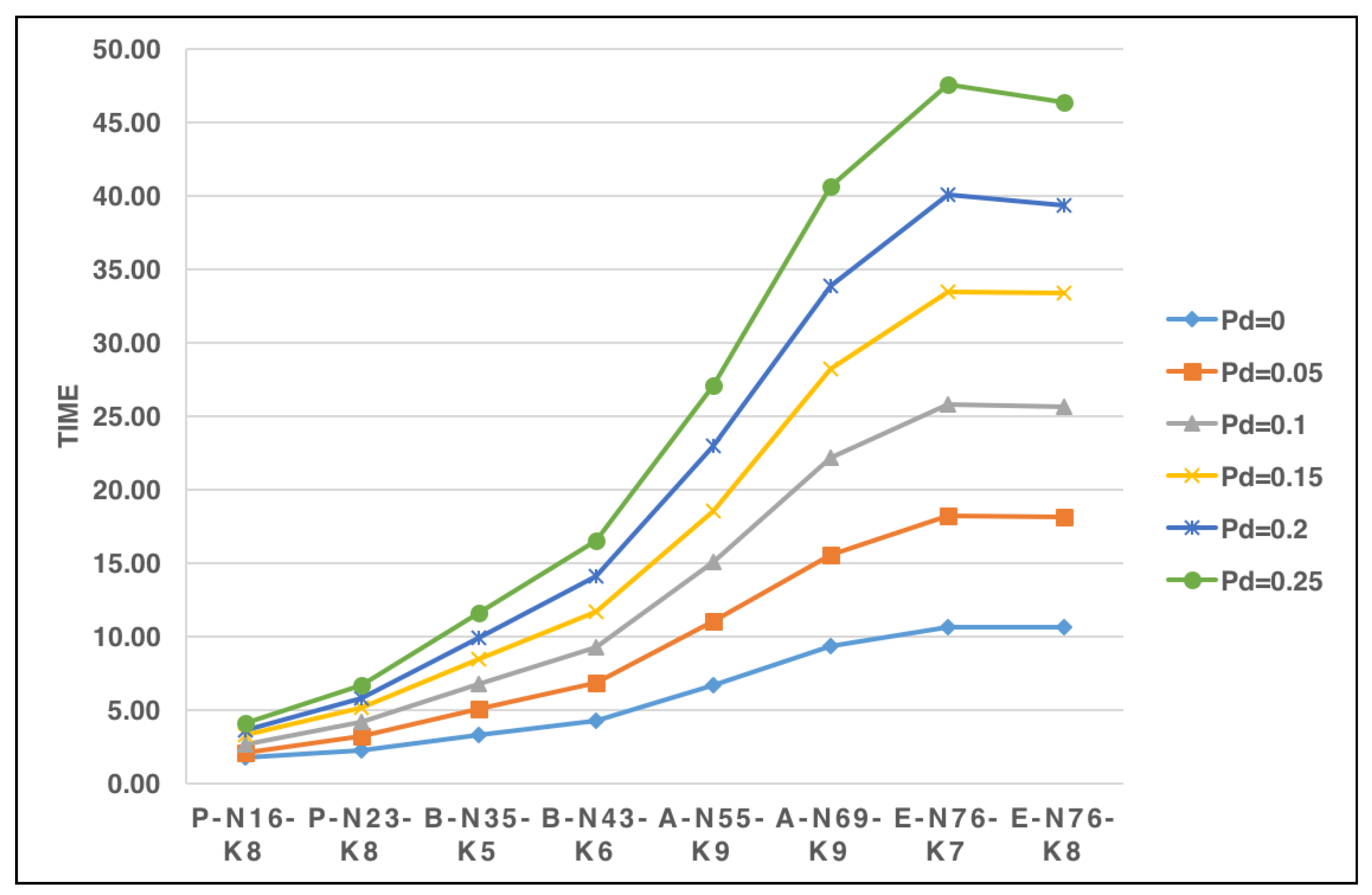 Sustainability 10 00793 g003
