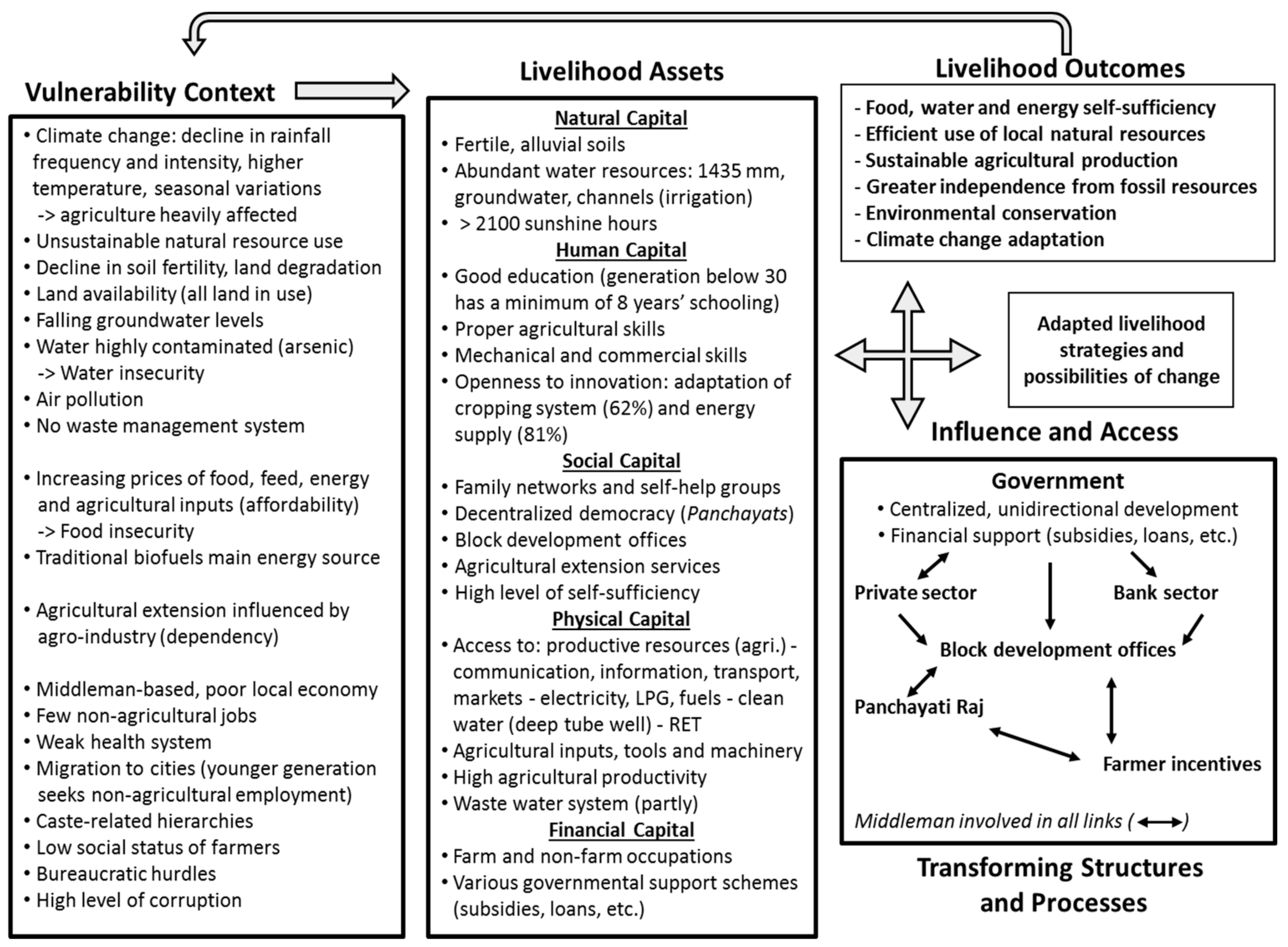 Sustainability 10 00801 g001