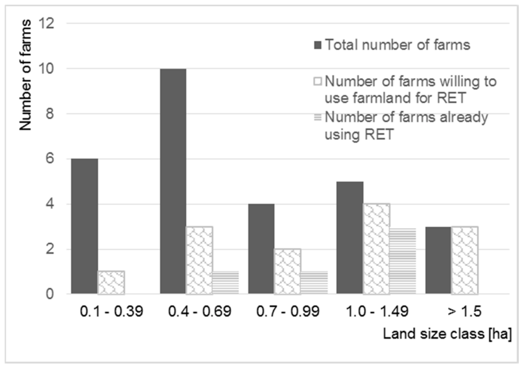 Sustainability 10 00801 g003