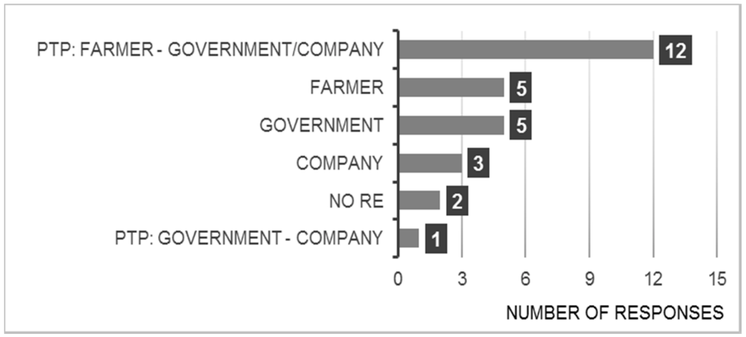 Sustainability 10 00801 g005