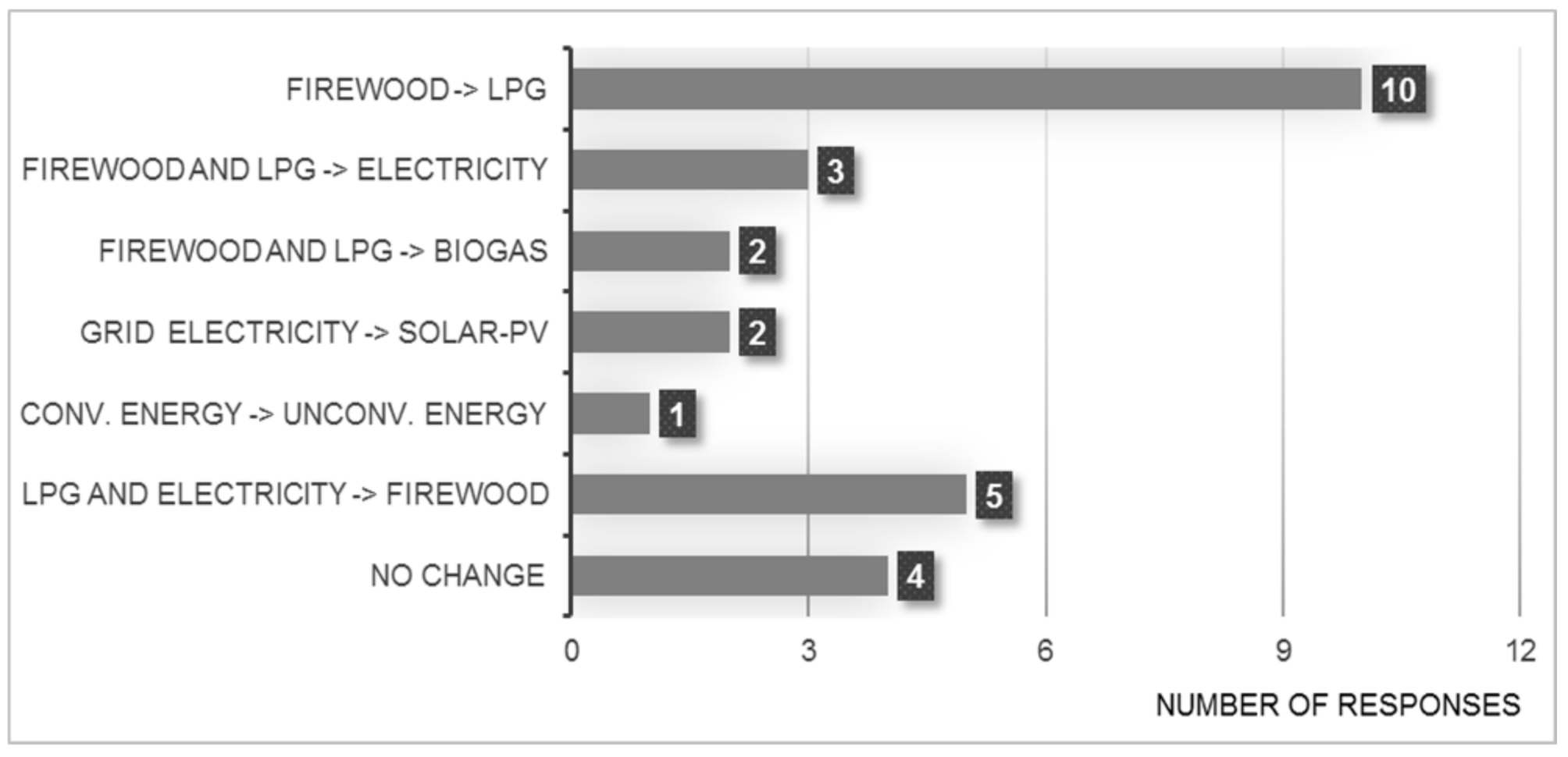 Sustainability 10 00801 g006