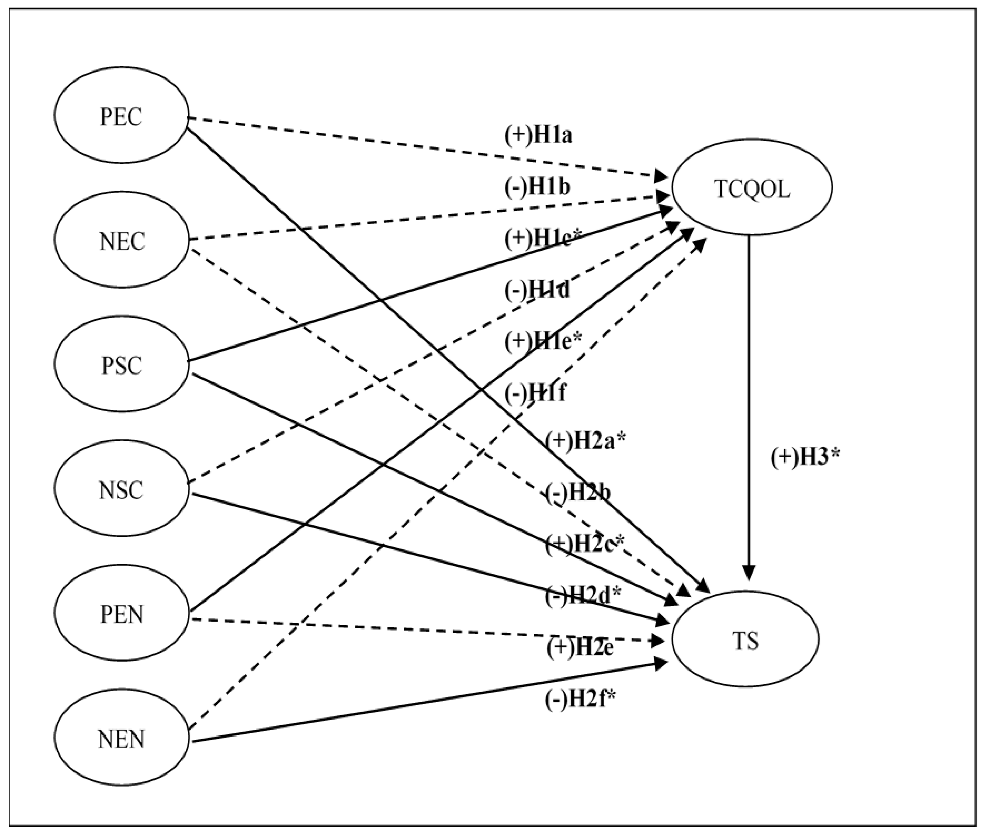 Sustainability 10 00802 g002