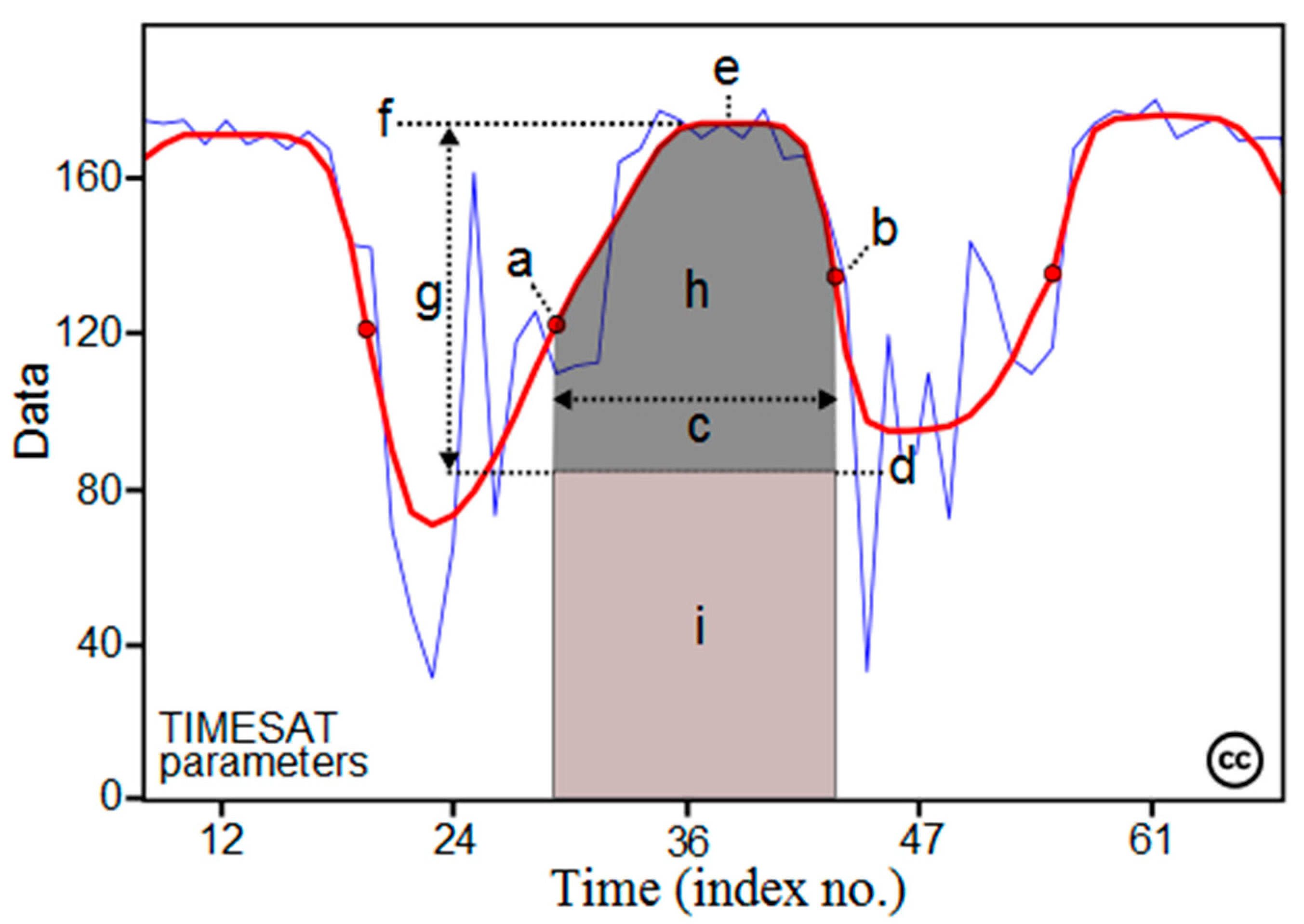 Sustainability 10 00804 g002 550