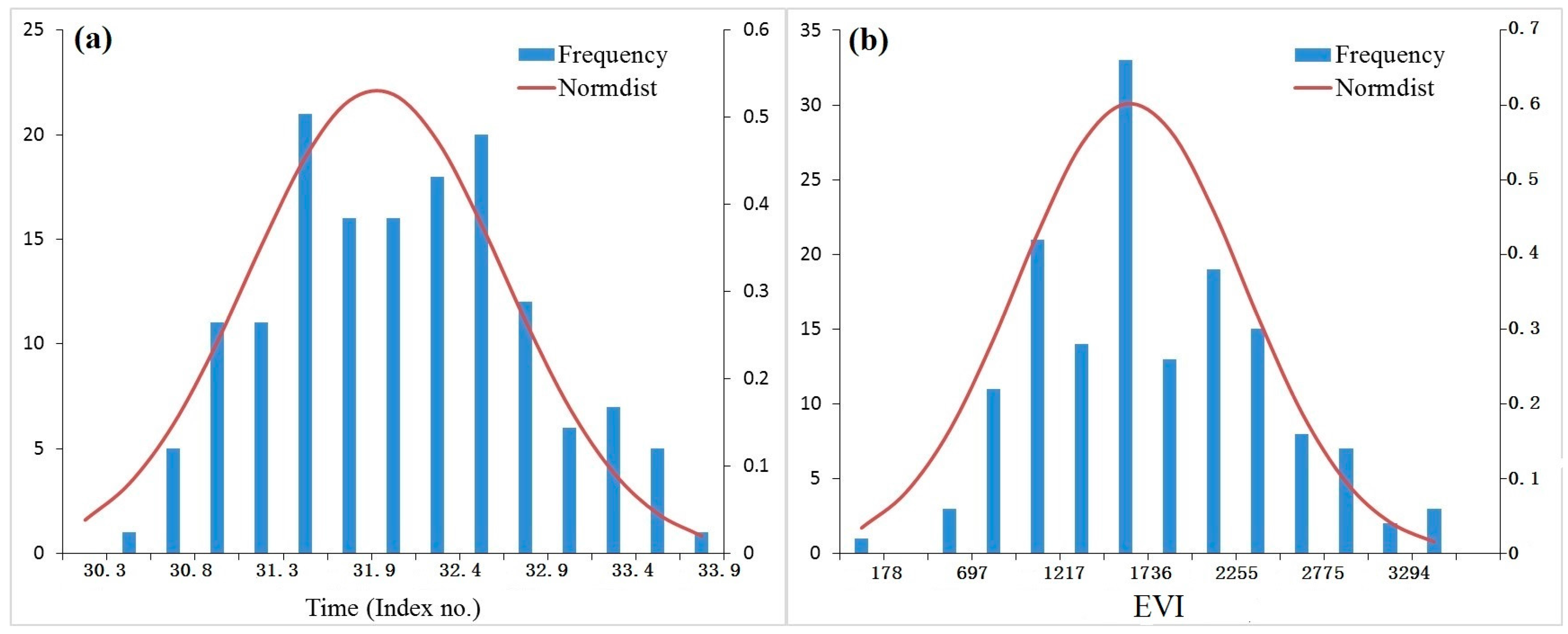 Sustainability 10 00804 g004 550