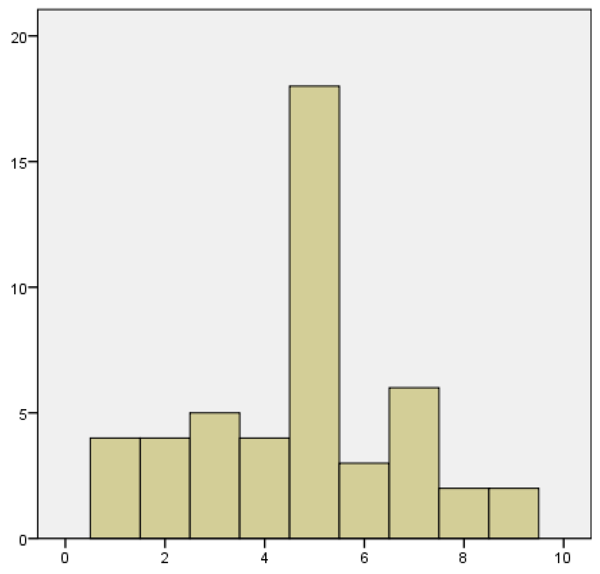 Sustainability 10 00805 g005