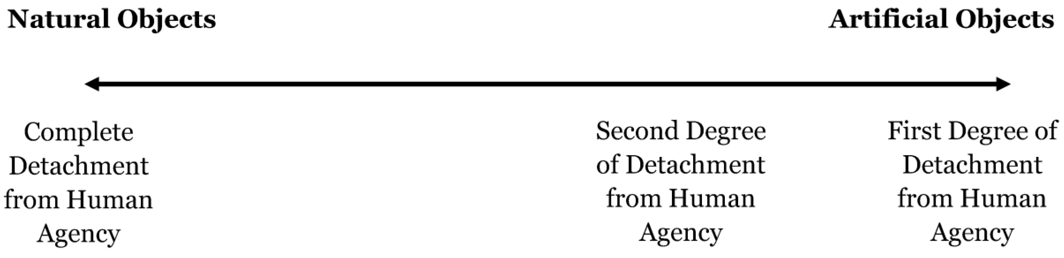 Sustainability 10 00806 g001 550