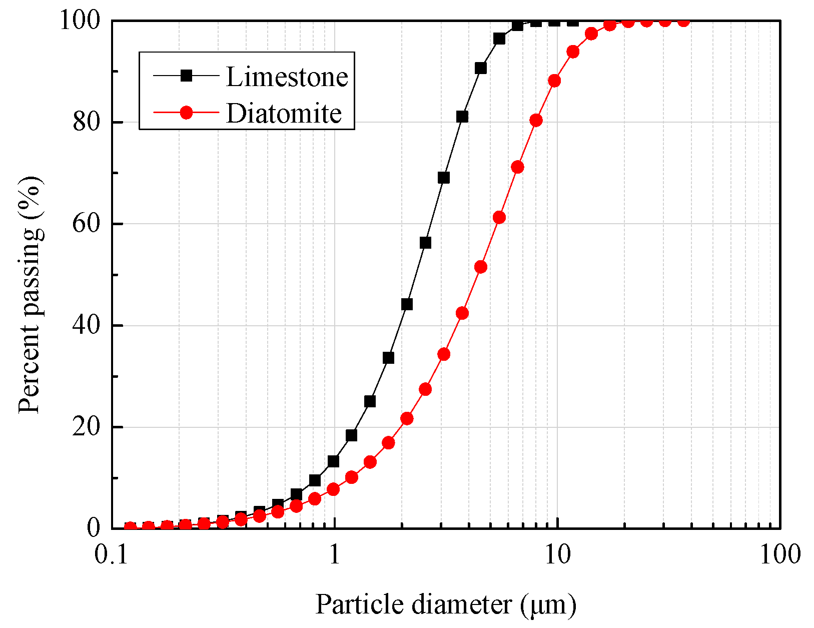 Sustainability 10 00808 g001