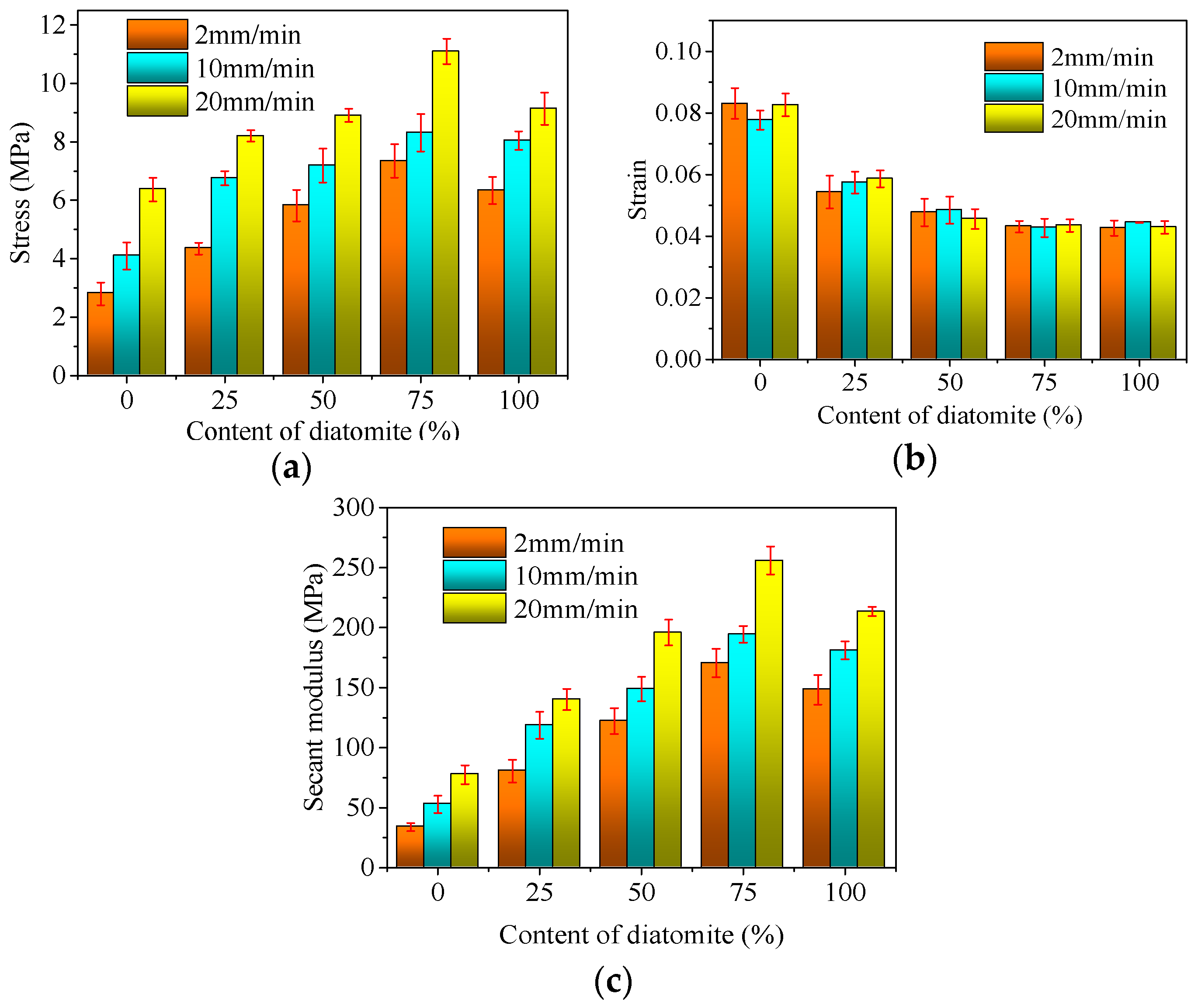 Sustainability 10 00808 g007