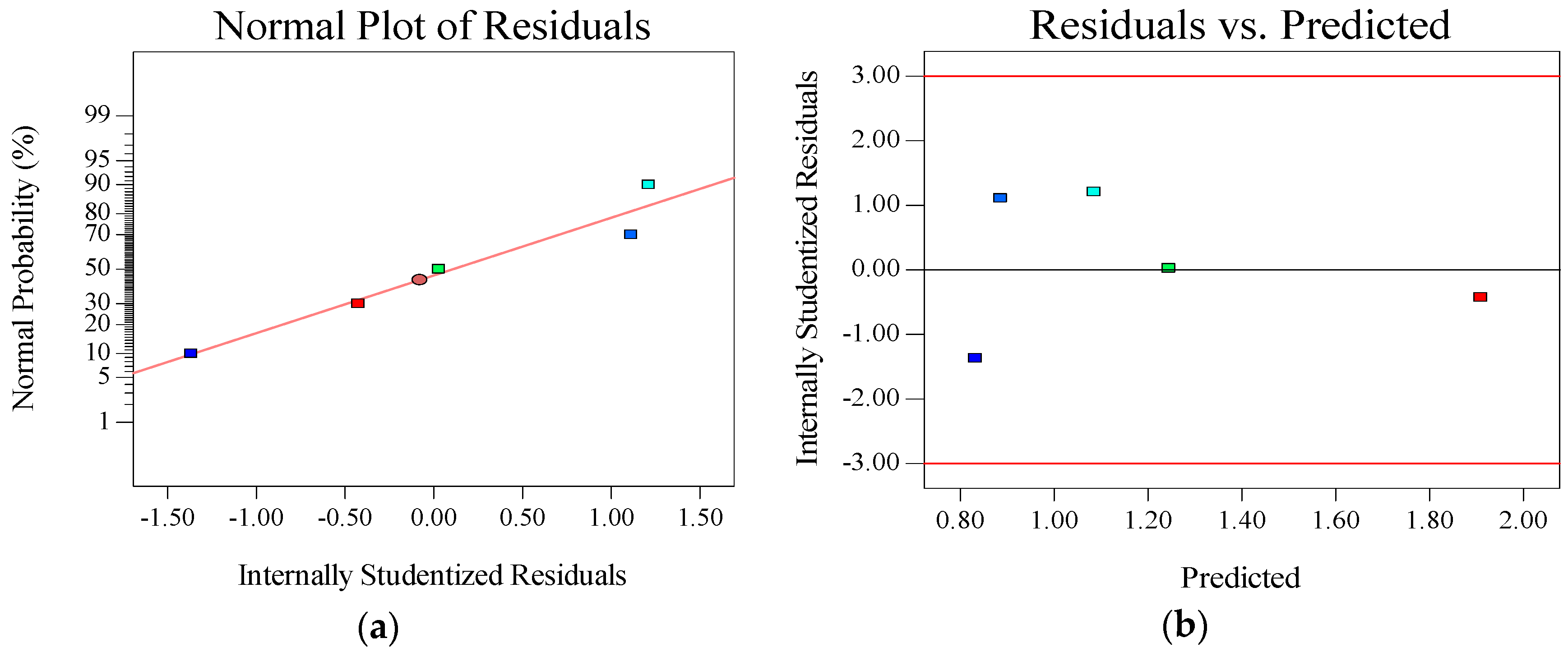 Sustainability 10 00808 g011