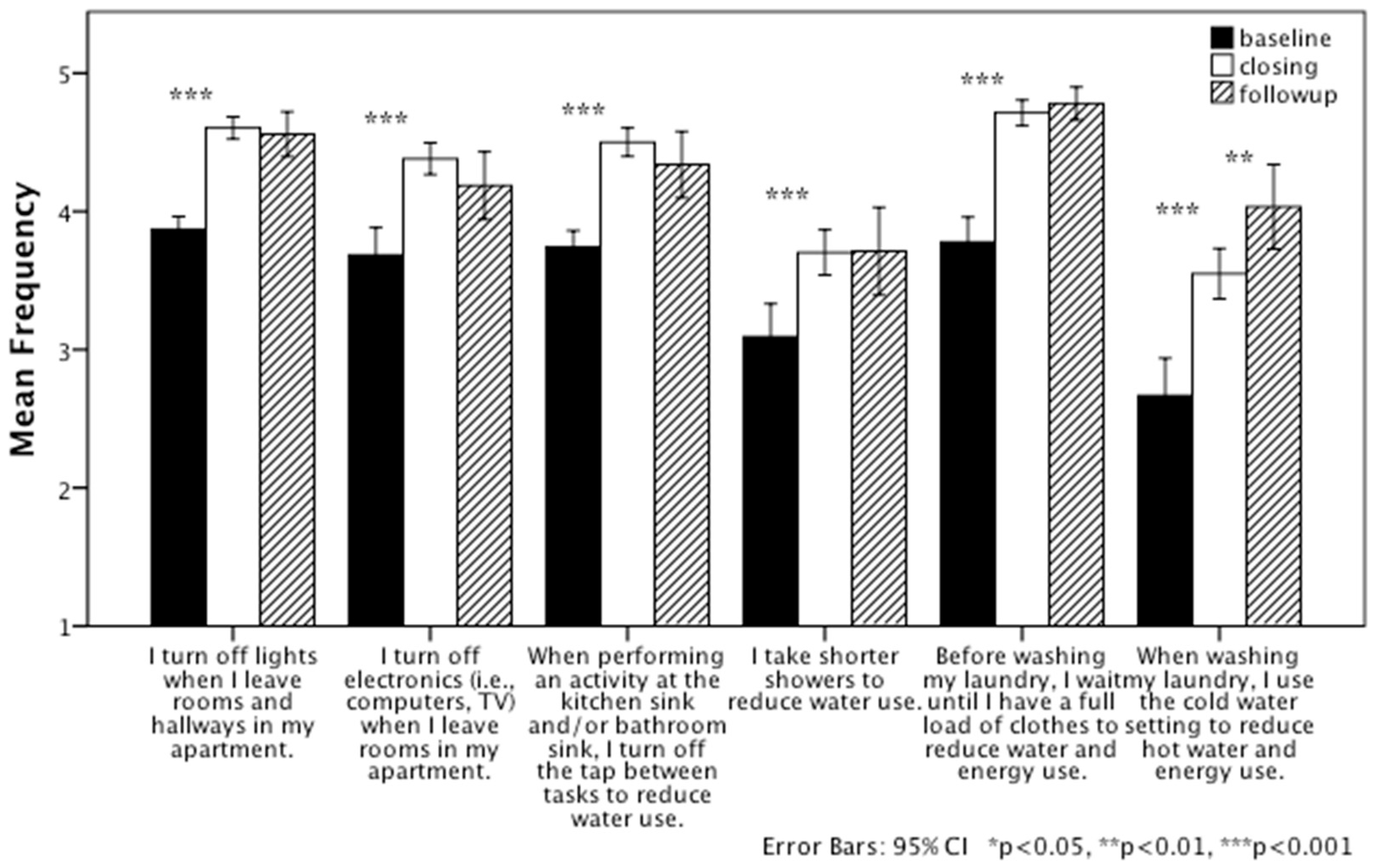 Sustainability 10 00809 g002