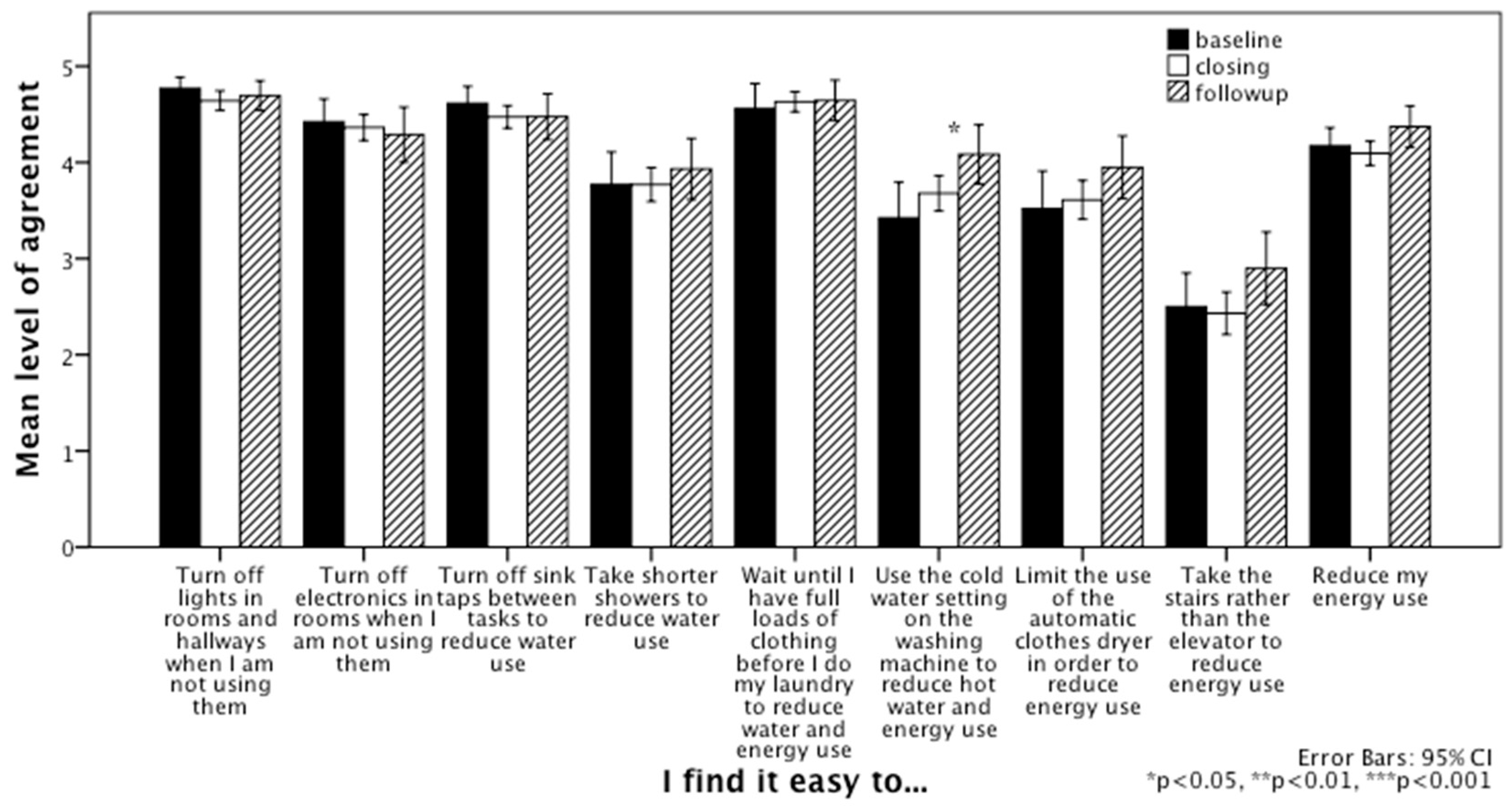 Sustainability 10 00809 g005