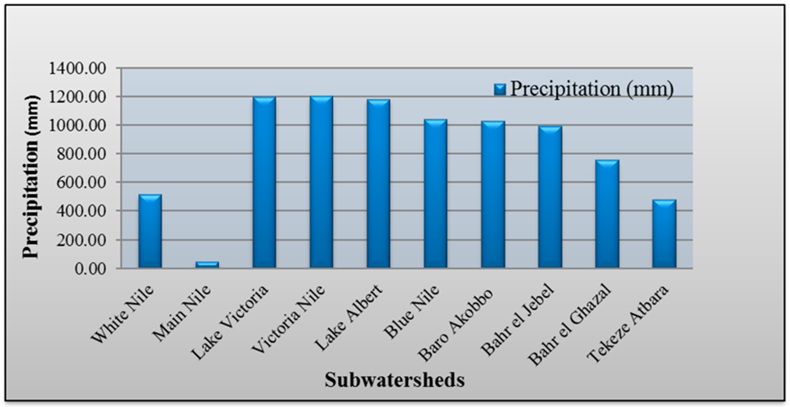 Sustainability 10 00810 g003 Sustainability 10 00810 g003