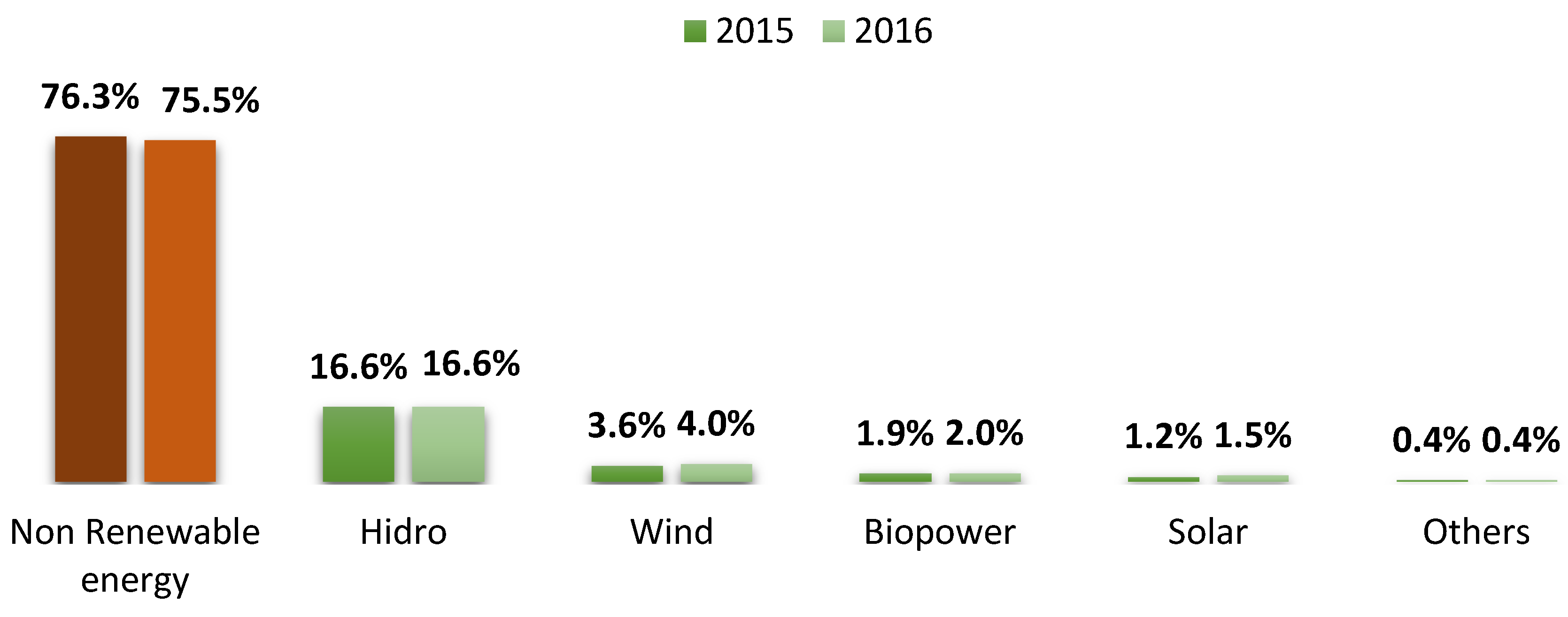 Sustainability 10 00811 g001 Sustainability 10 00811 g001