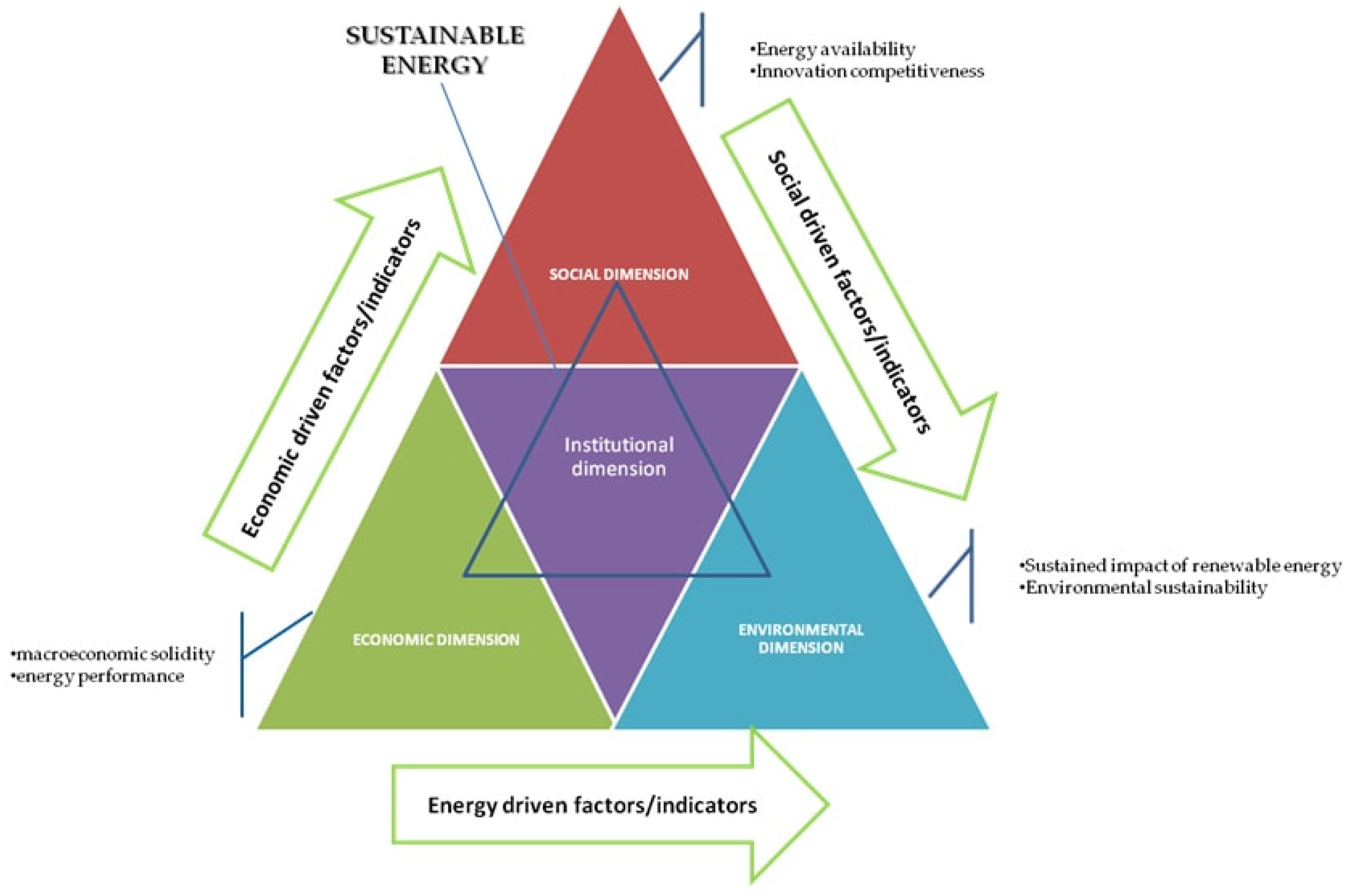 Sustainability 10 00811 g003 Sustainability 10 00811 g003