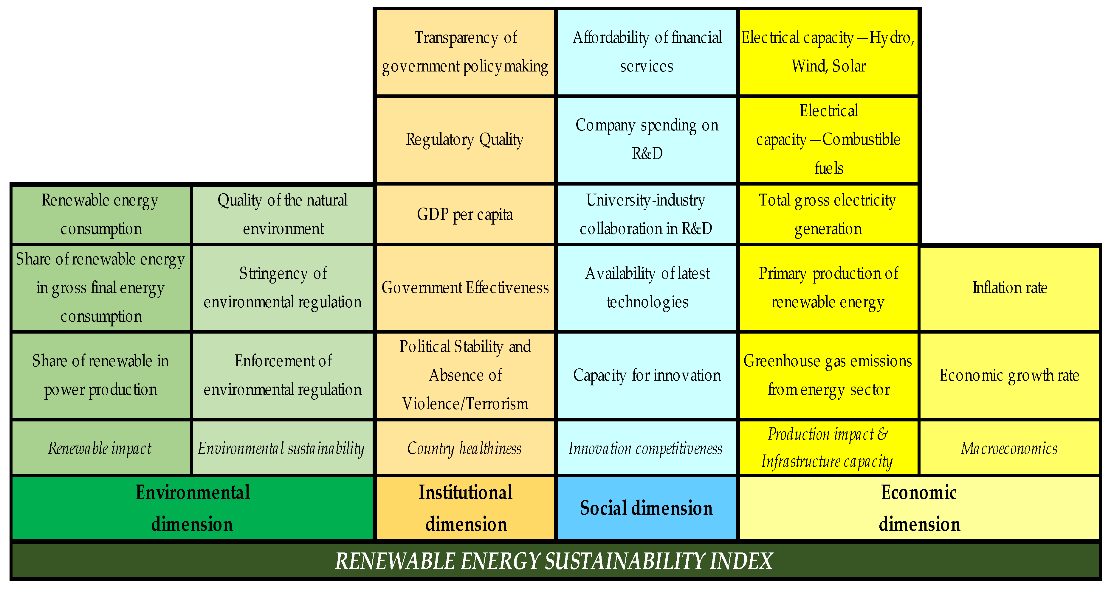 Sustainability 10 00811 g004 Sustainability 10 00811 g004