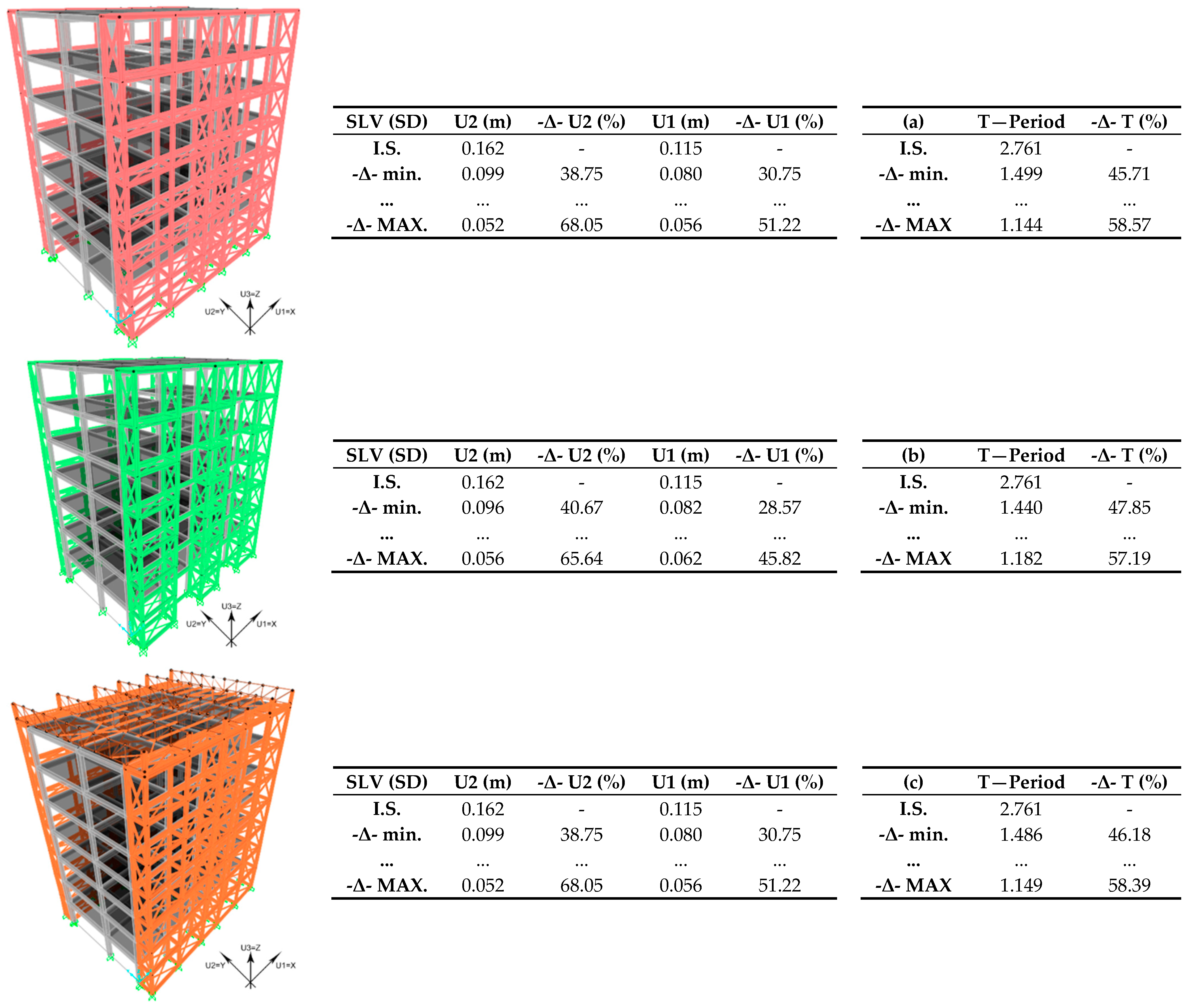 Sustainability 10 00812 g003