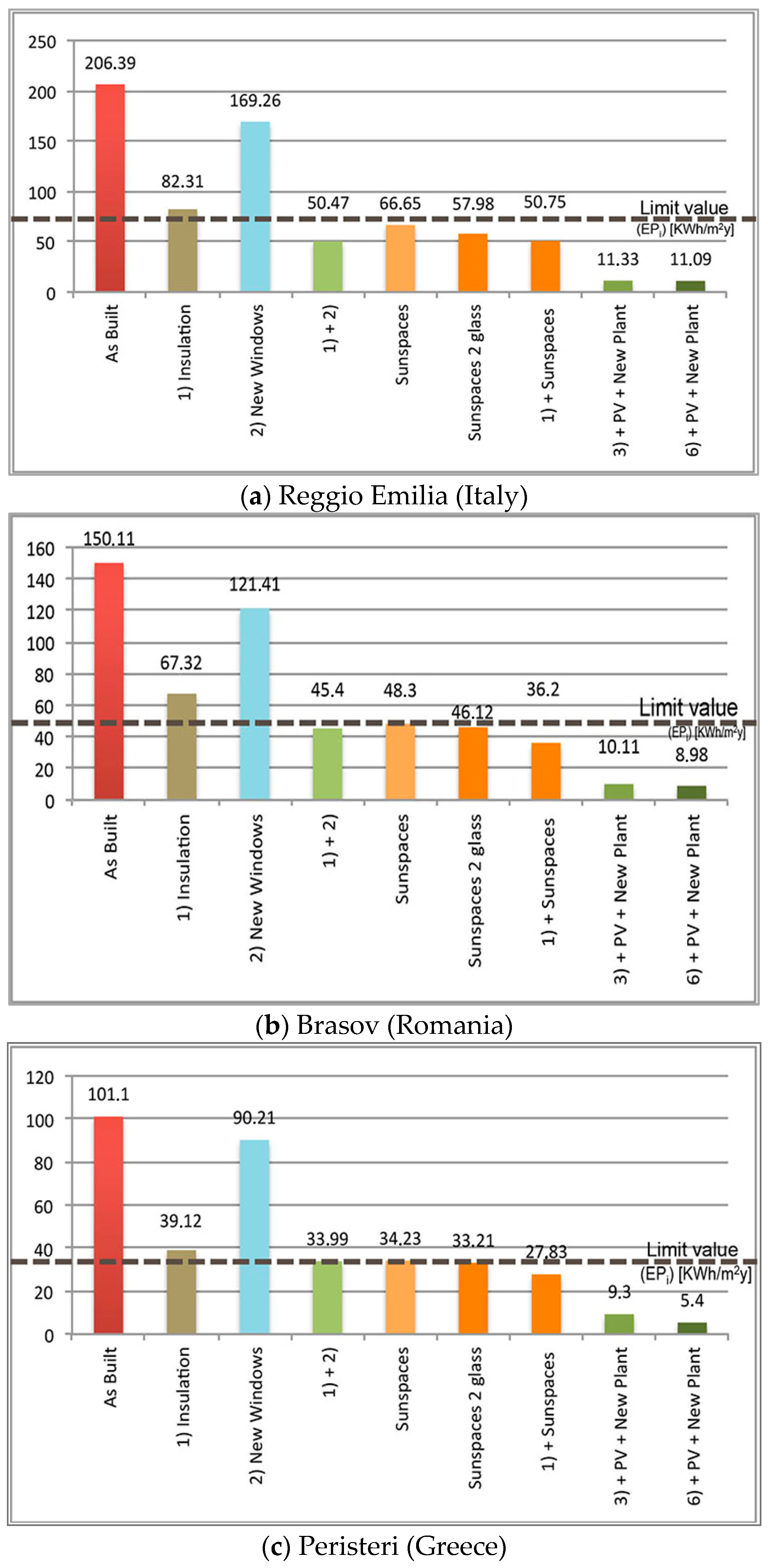 Sustainability 10 00812 g004