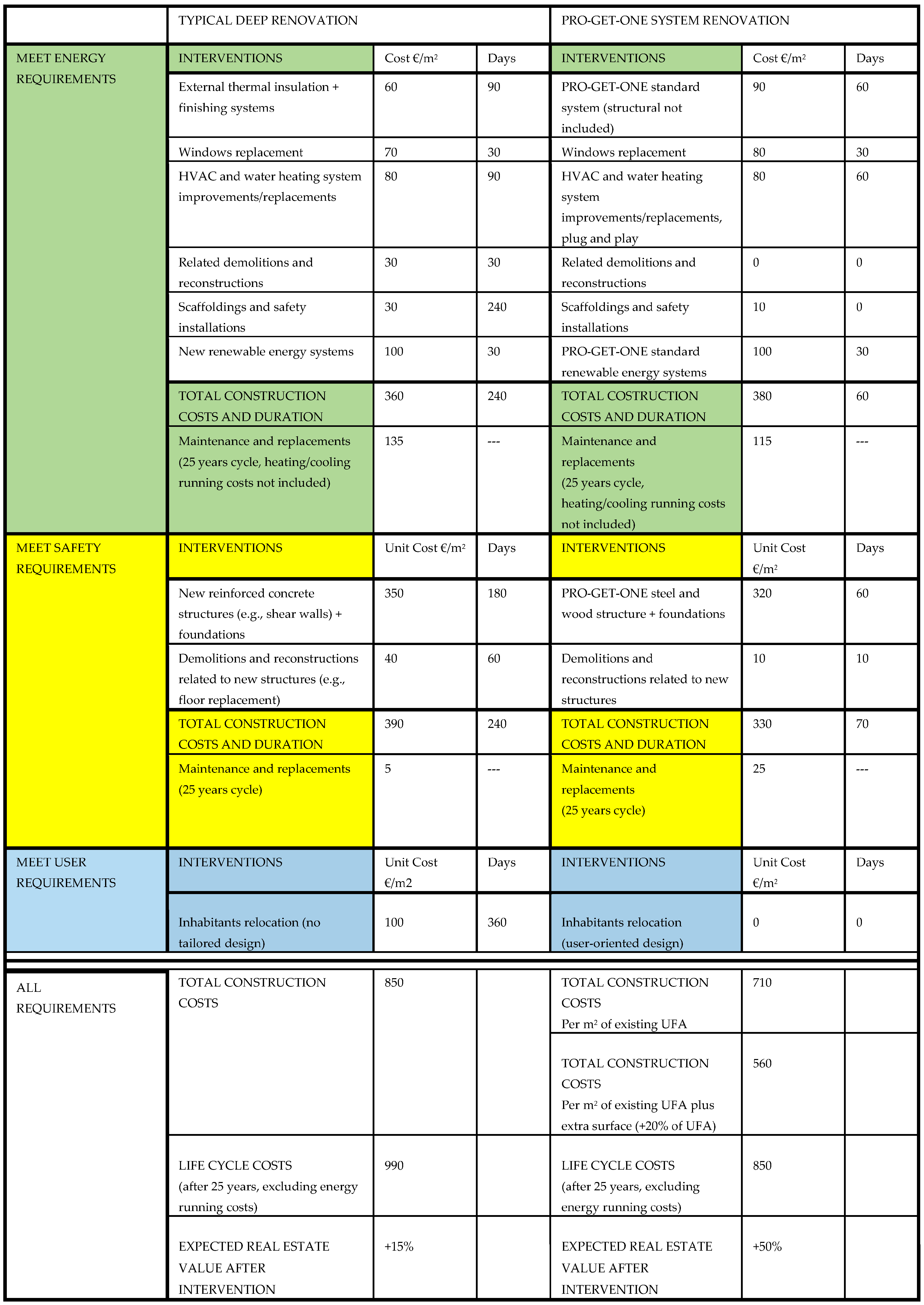 Sustainability 10 00812 g007