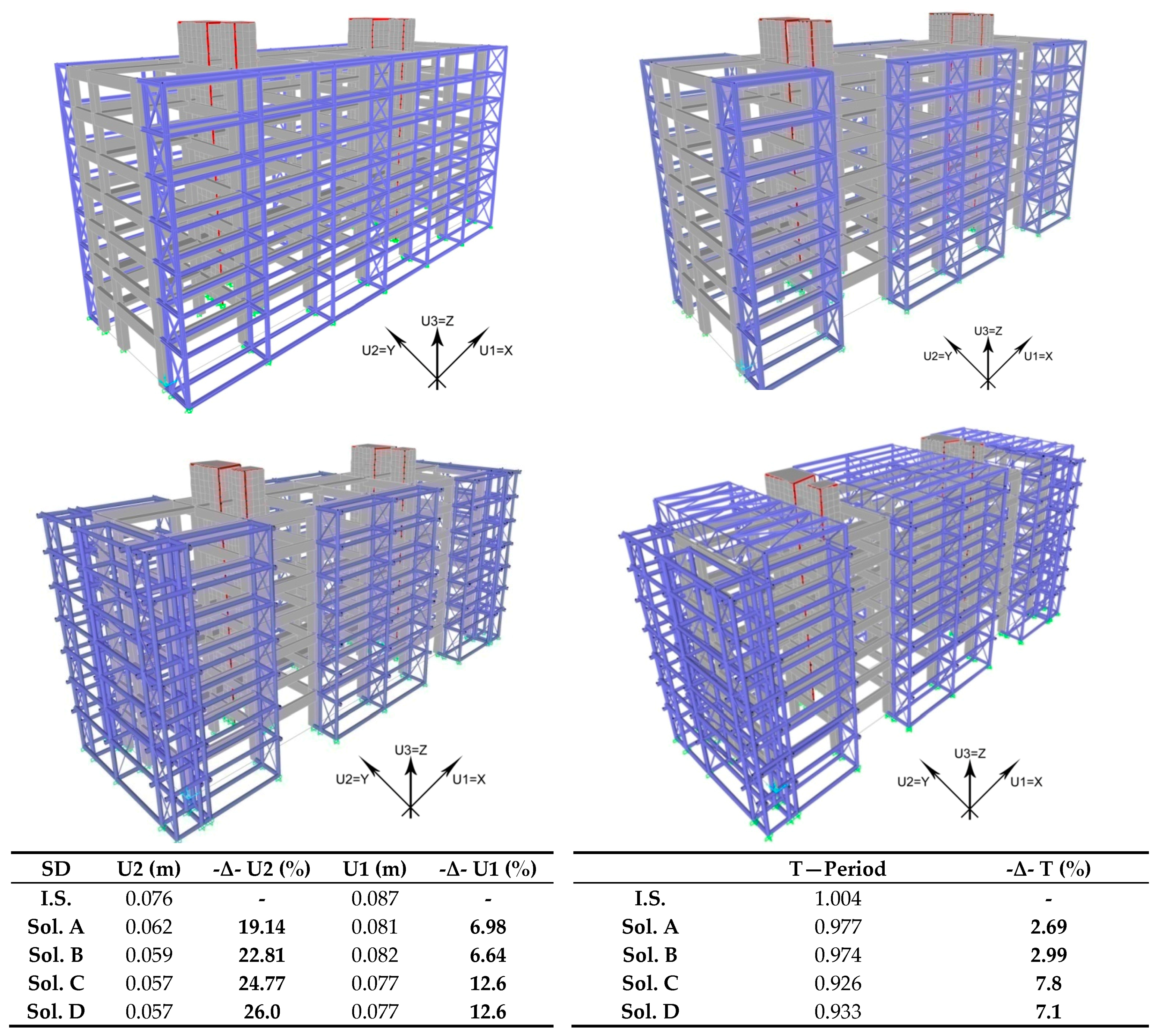 Sustainability 10 00812 g013