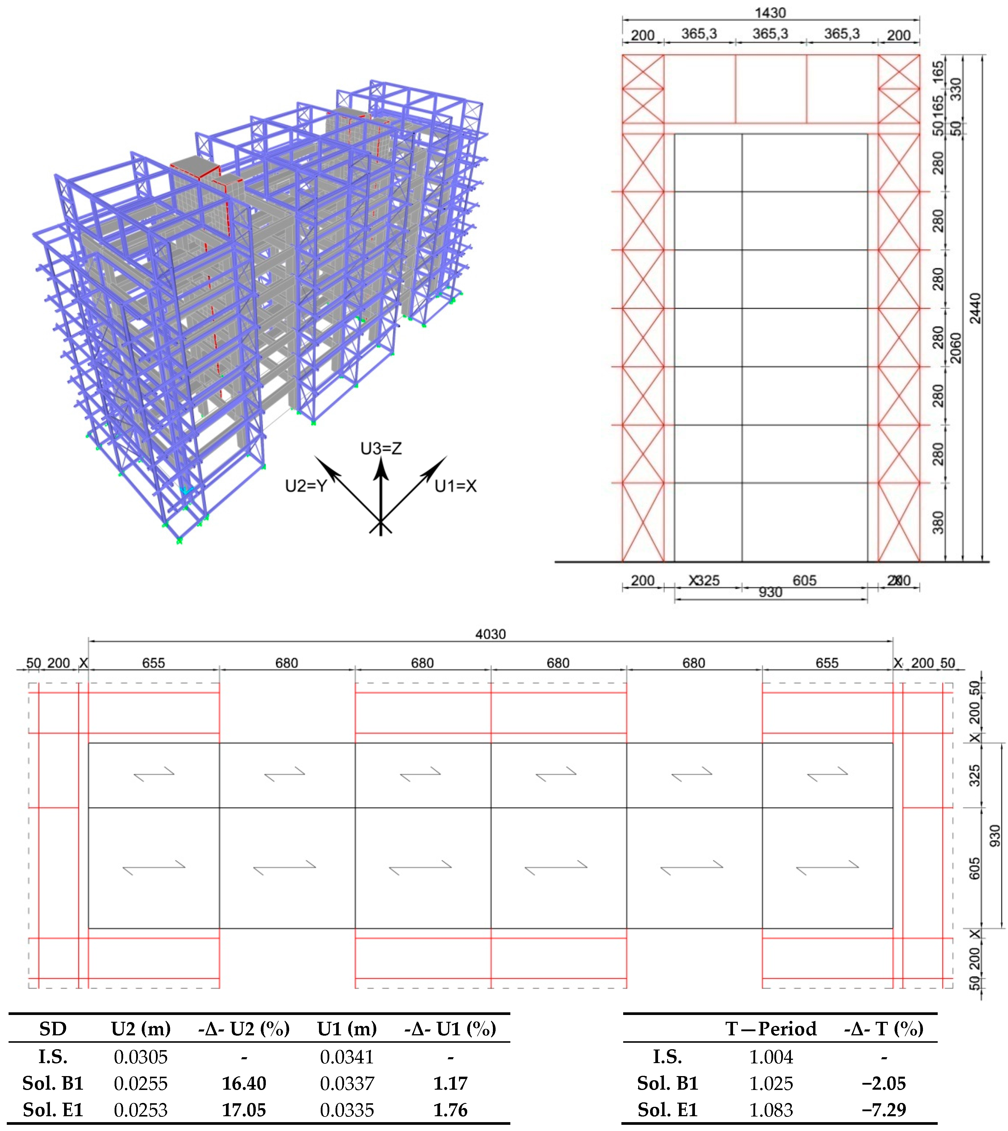 Sustainability 10 00812 g015