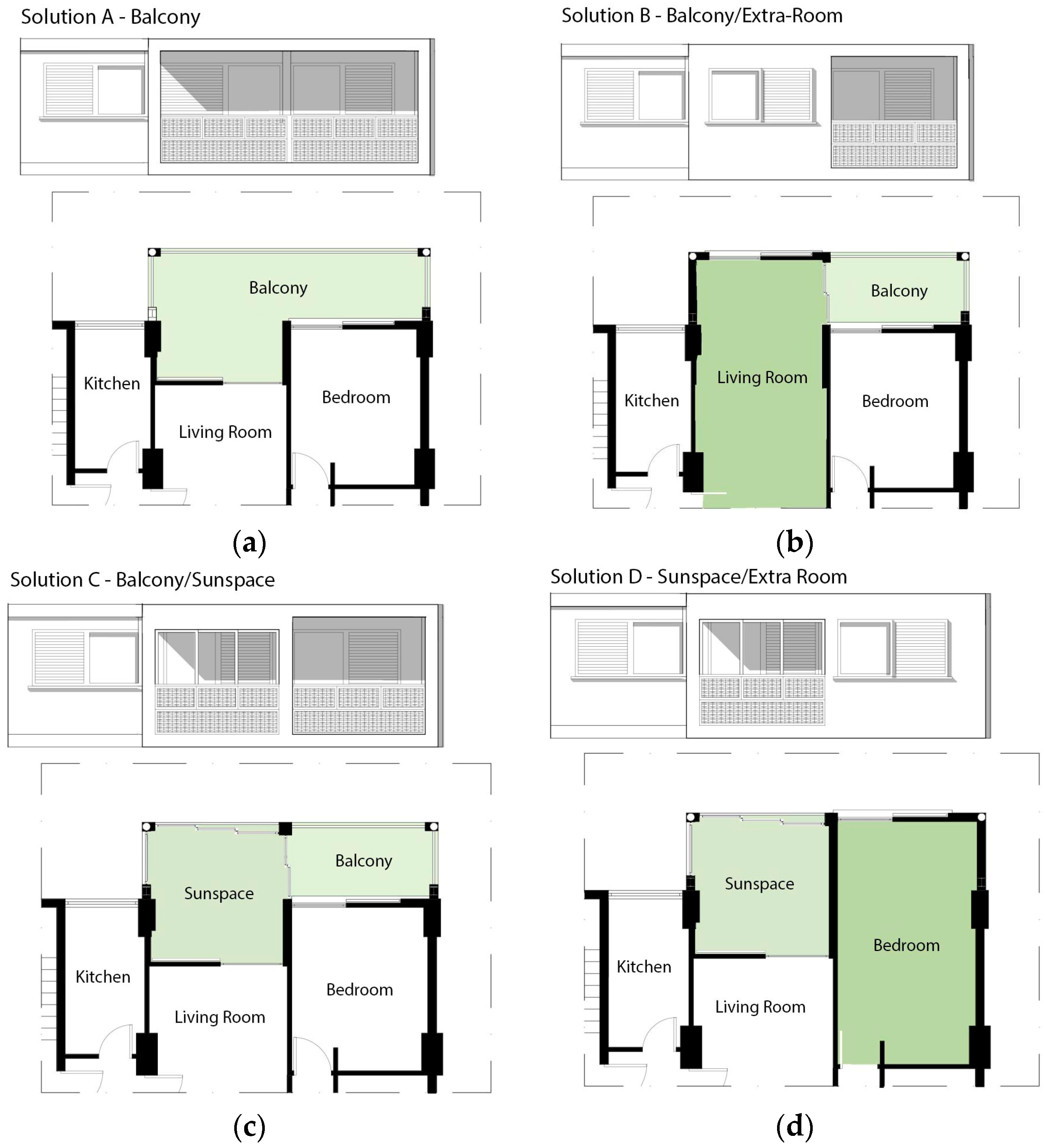 Sustainability 10 00812 g016