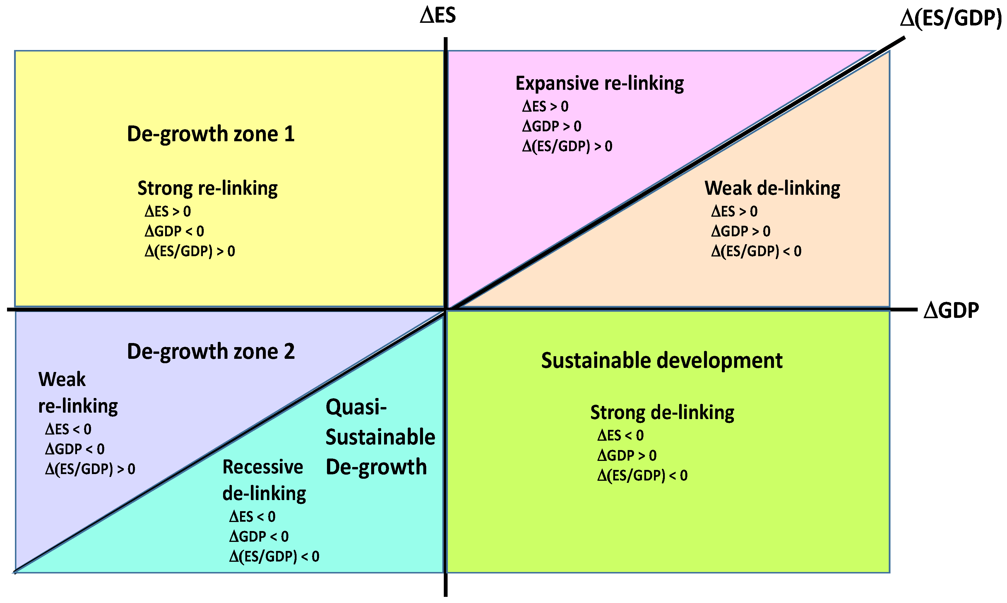 Sustainability 10 00815 g003 Sustainability 10 00815 g003