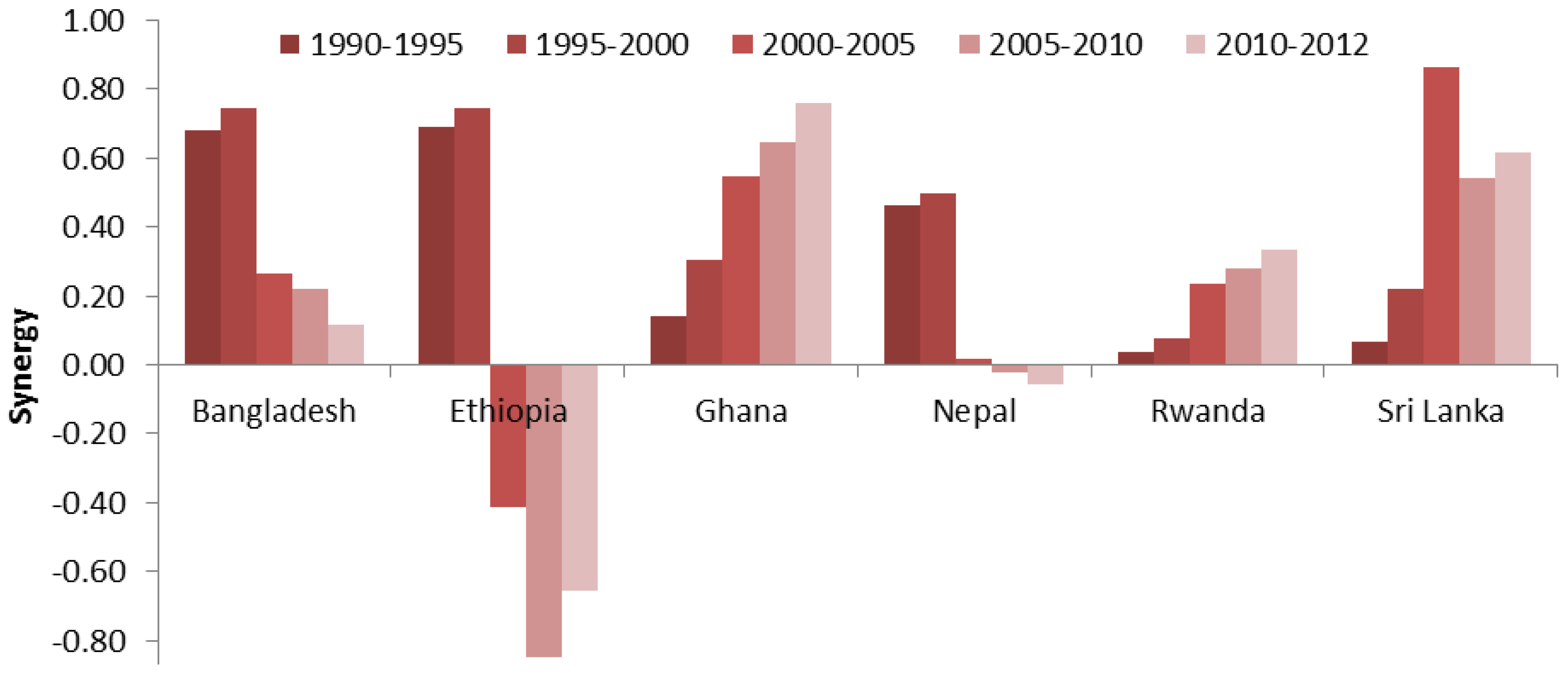 Sustainability 10 00815 g013 Sustainability 10 00815 g013