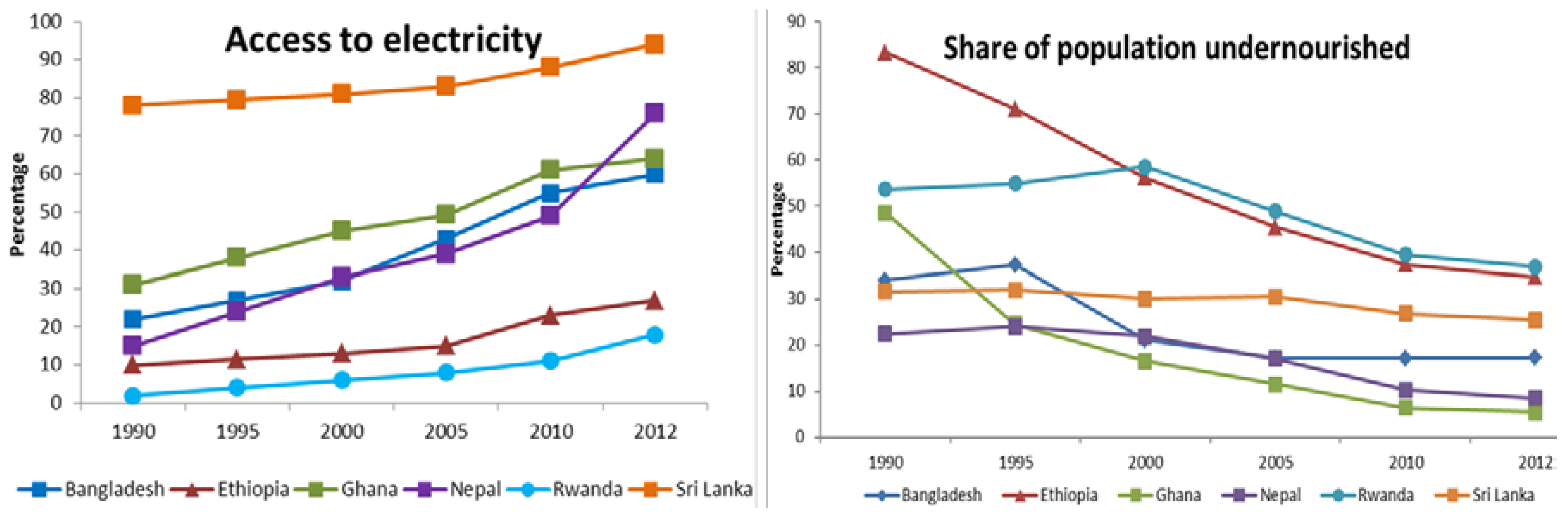 Sustainability 10 00815 g014 Sustainability 10 00815 g014