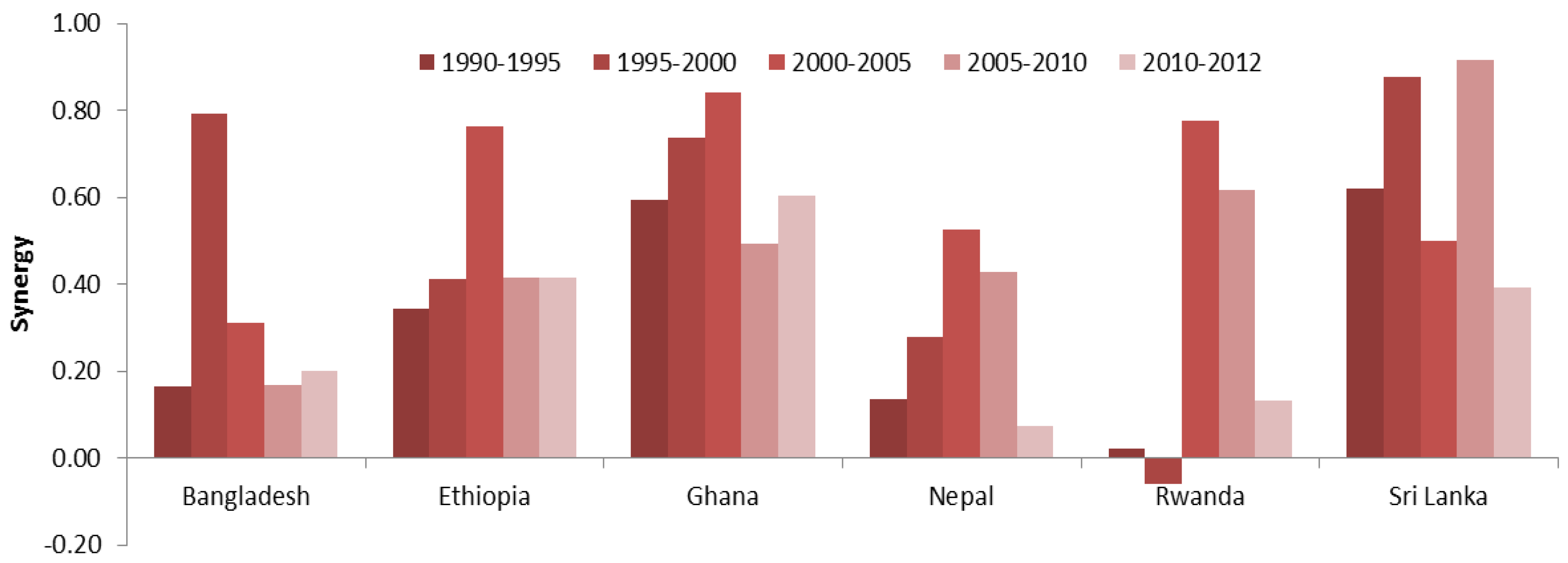 Sustainability 10 00815 g015 Sustainability 10 00815 g015