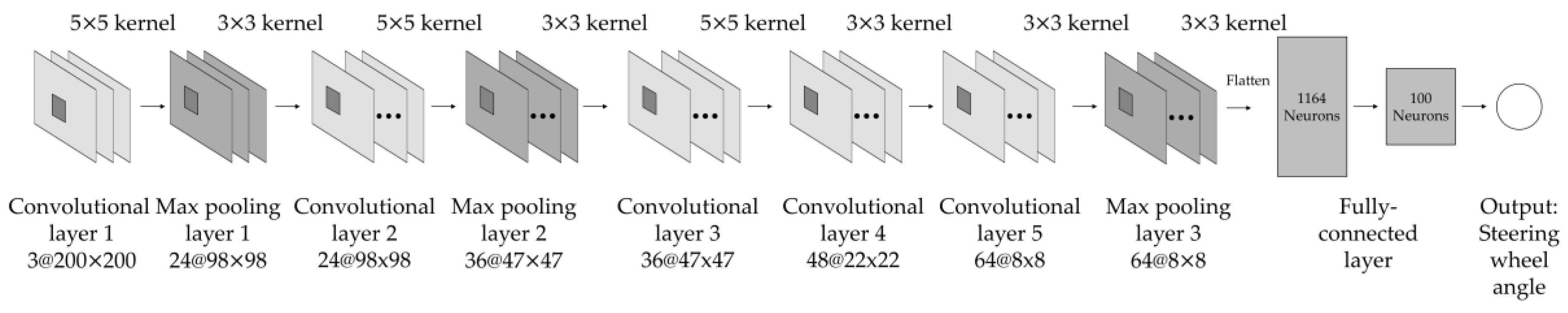 Sustainability 10 00816 g006 Sustainability 10 00816 g006