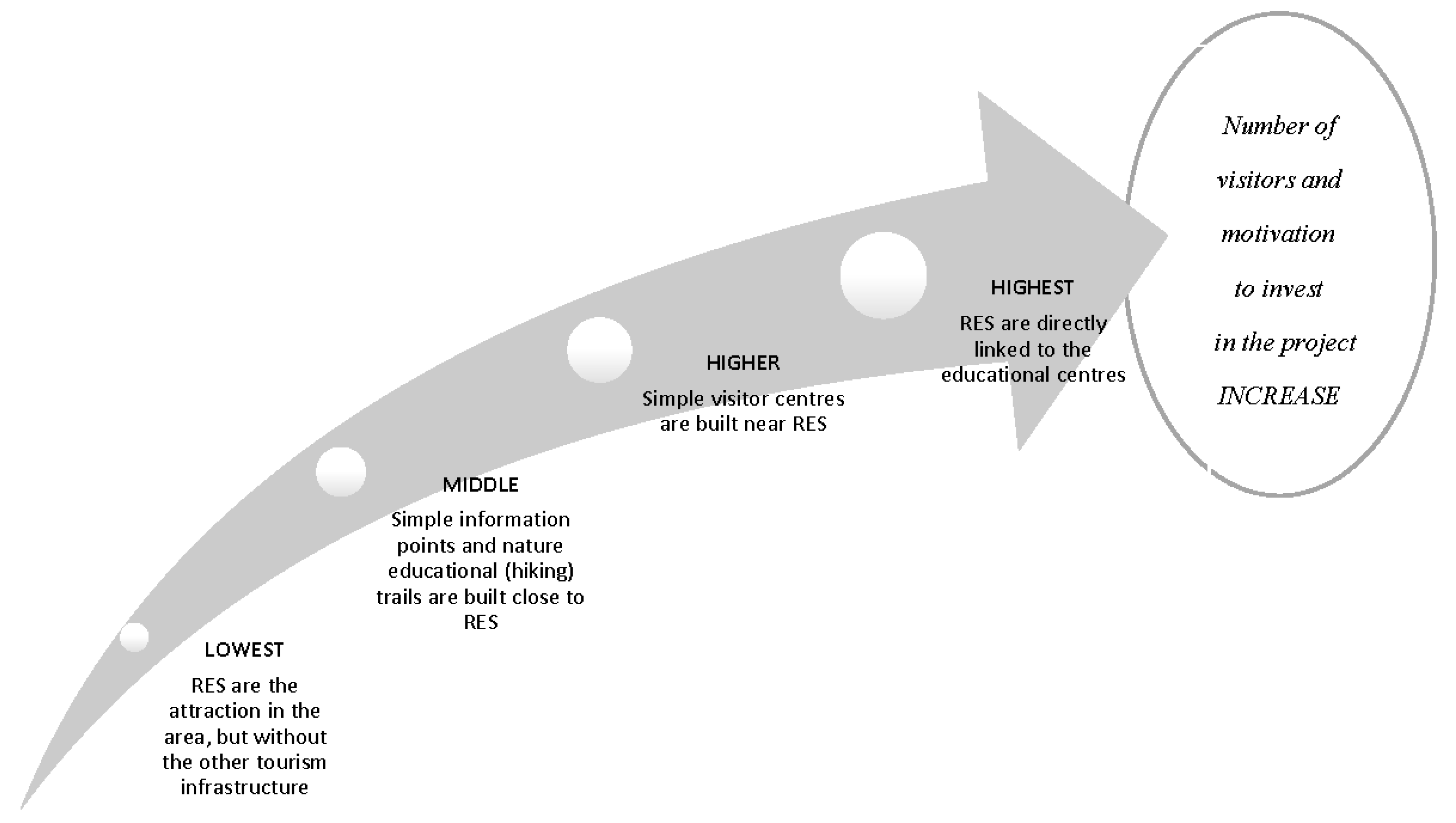 Sustainability 10 00817 g002