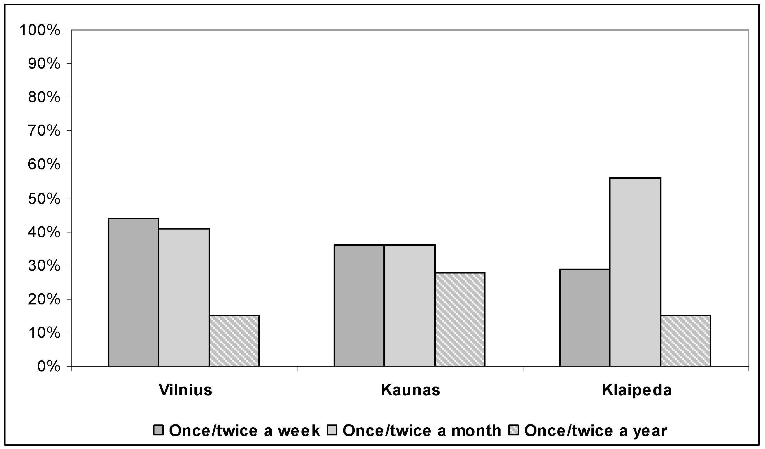 Sustainability 10 00818 g005