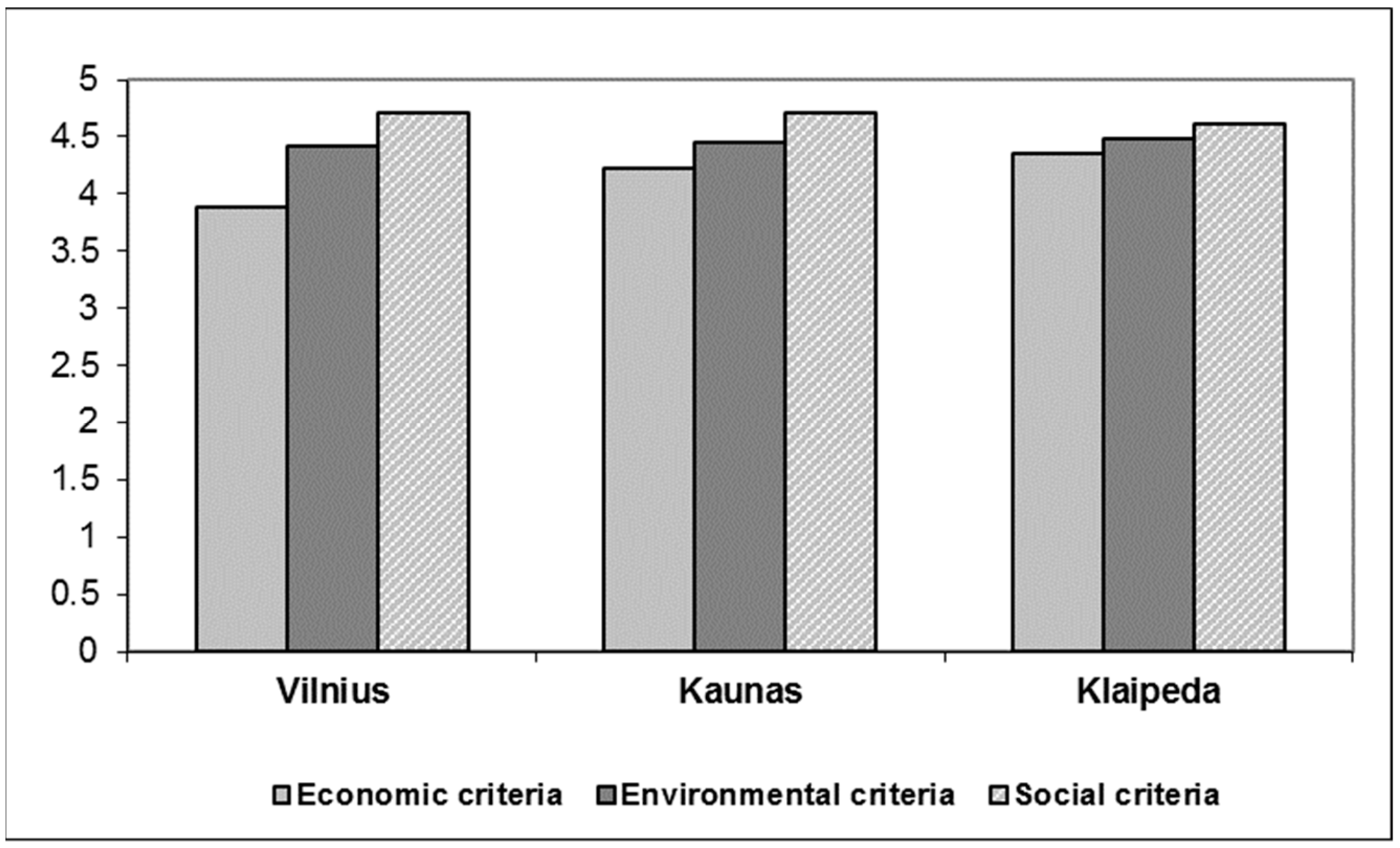 Sustainability 10 00818 g007