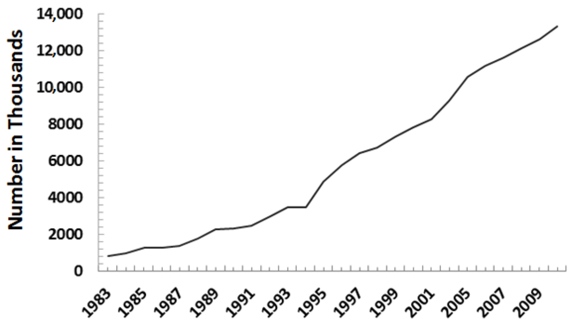 Sustainability 10 00819 g003