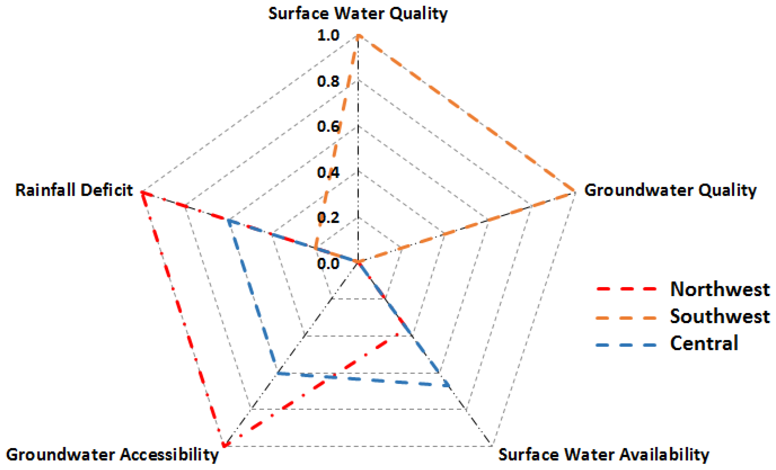 Sustainability 10 00819 g012