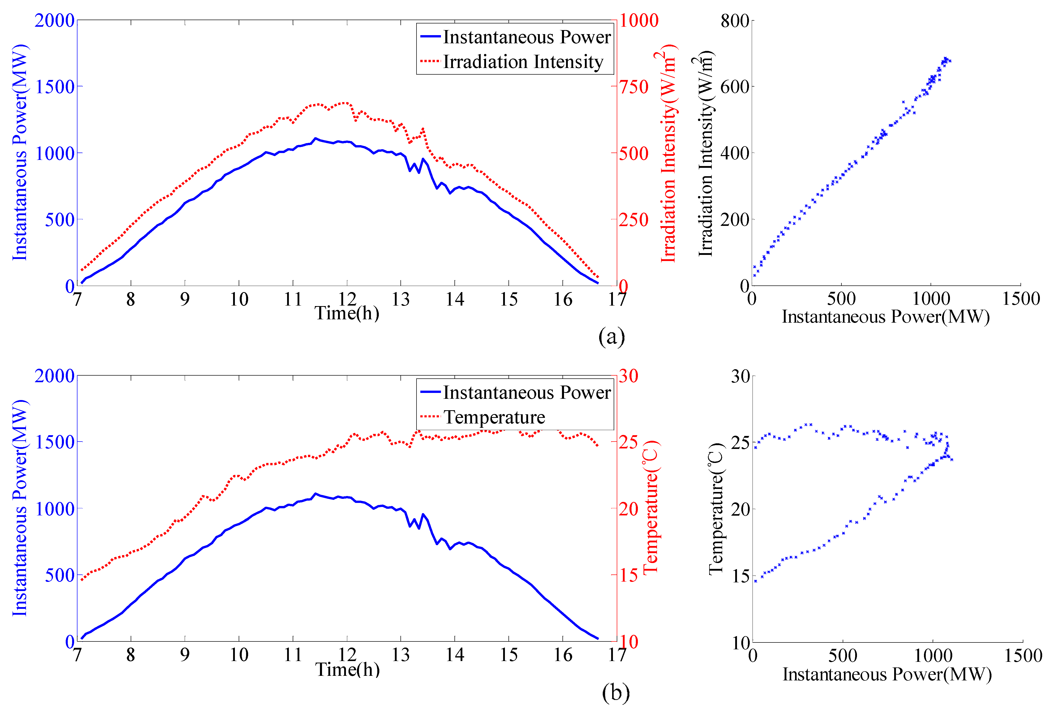 Sustainability 10 00820 g002a